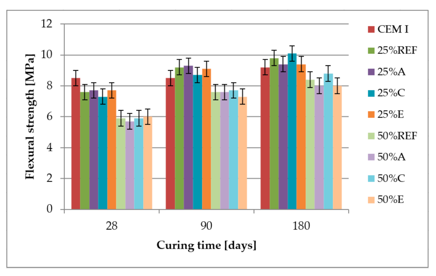 Materials 14 00707 g007