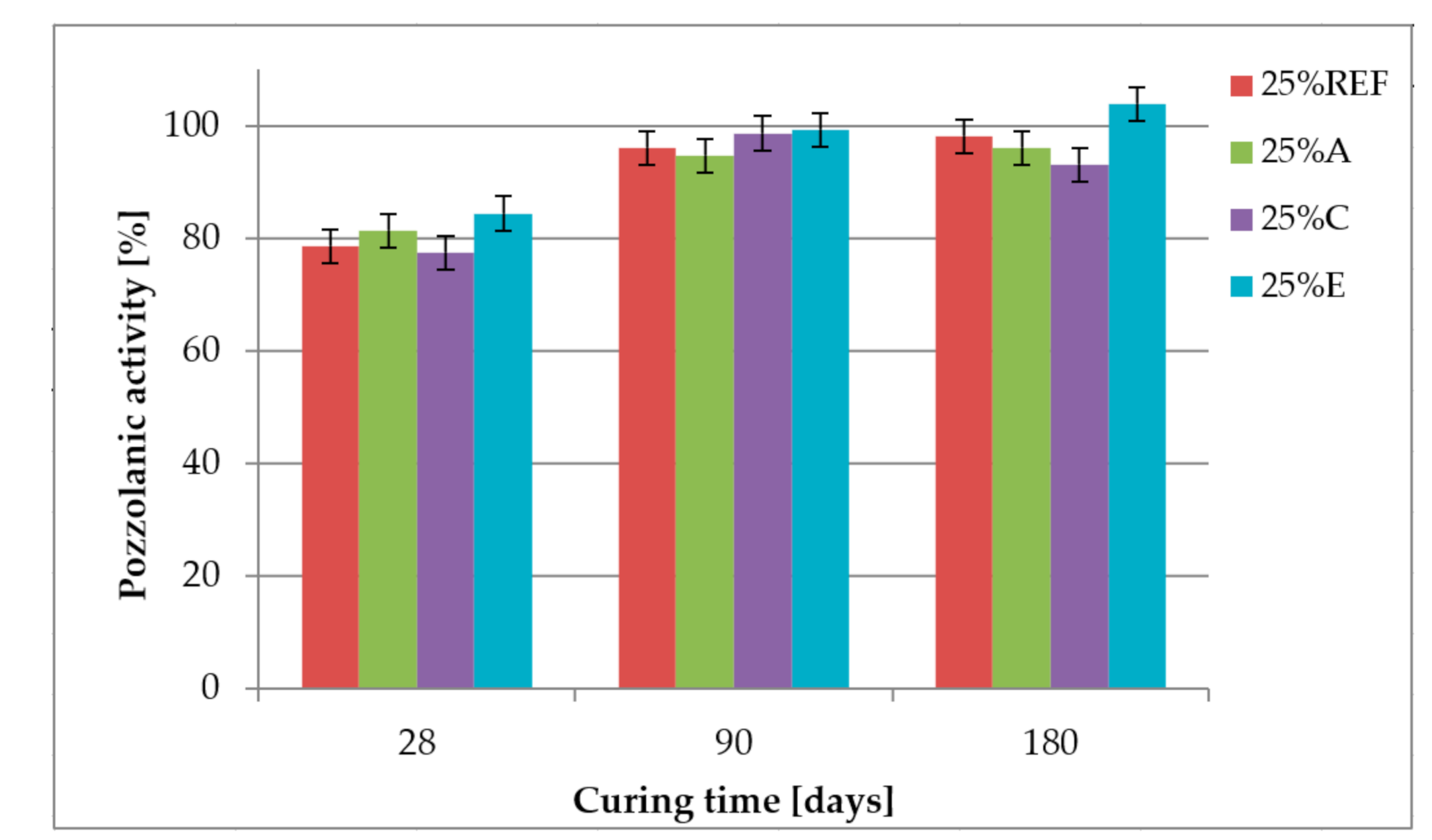 Materials 14 00707 g008