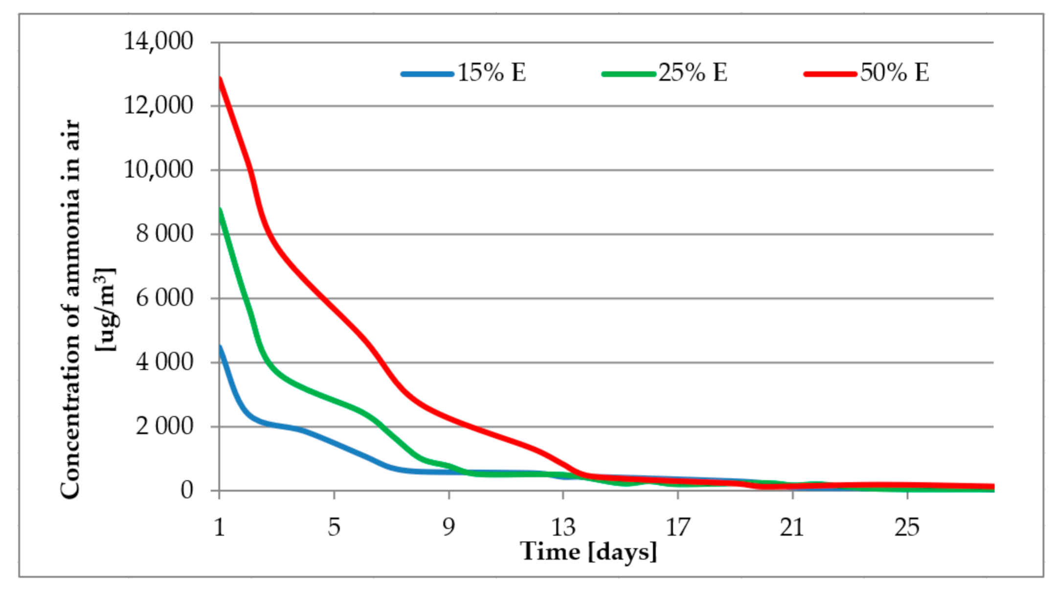 Materials 14 00707 g010