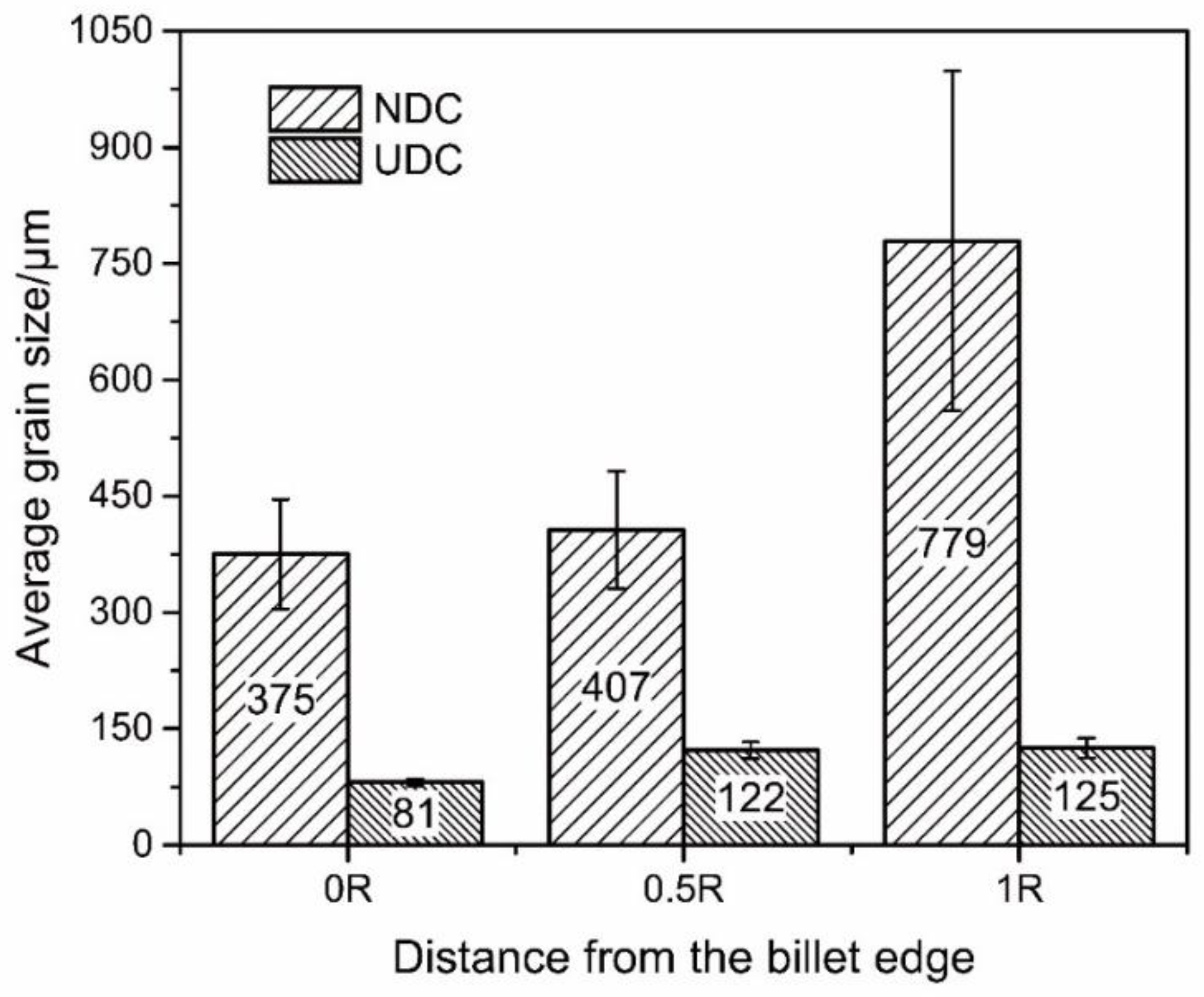 Materials 14 00708 g003
