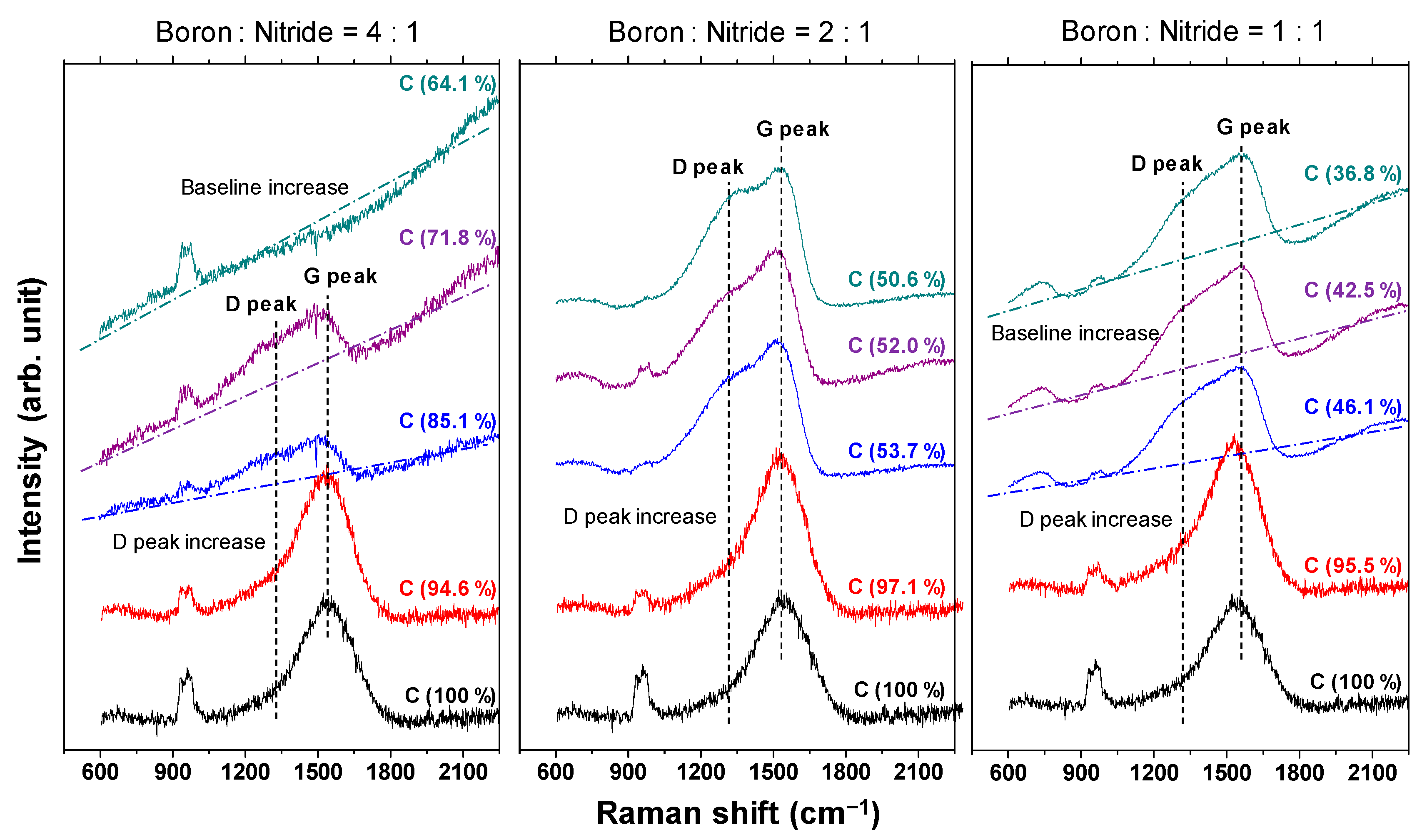 Materials 14 00719 g007 Materials 14 00719 g007