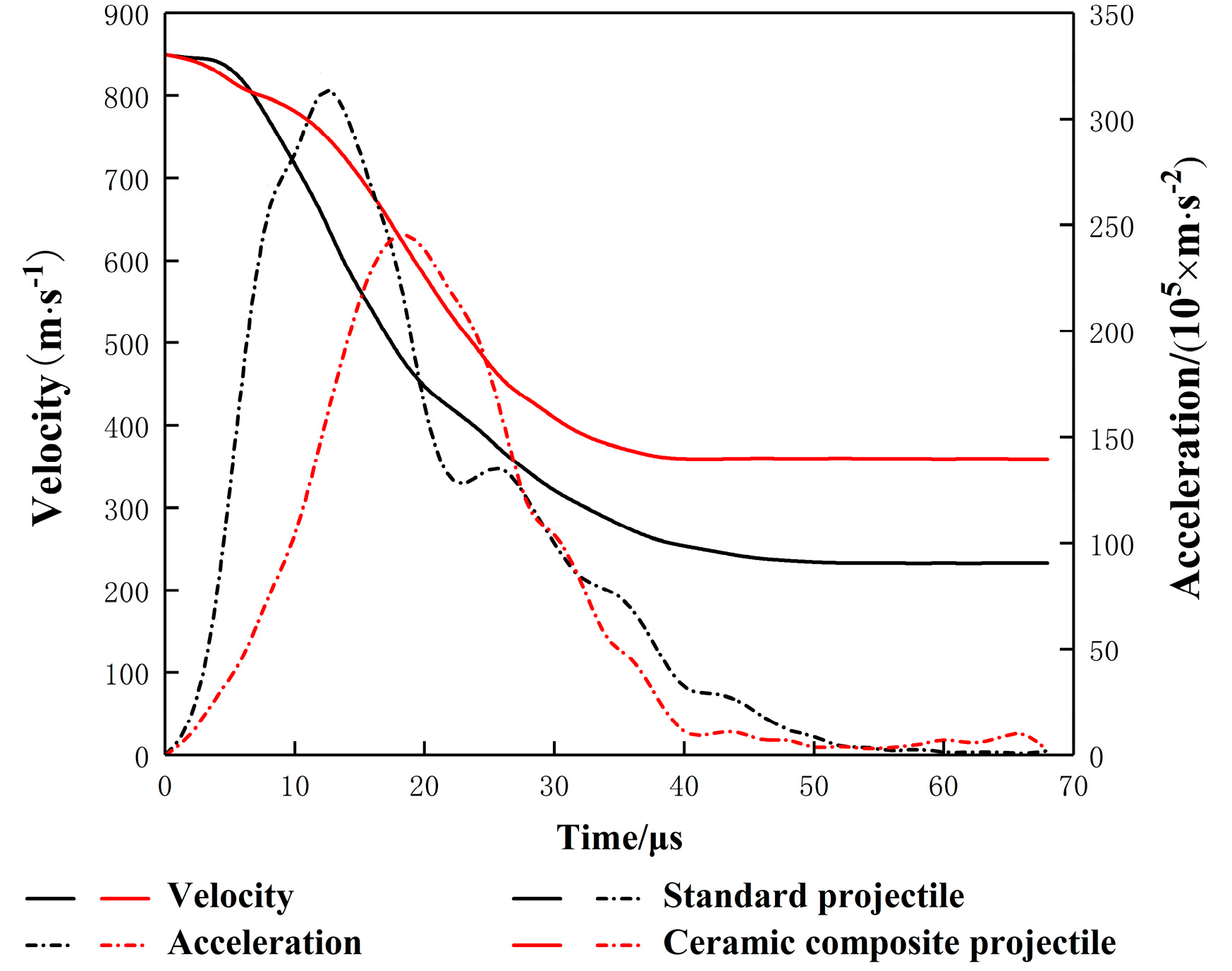 Materials 14 00721 g010