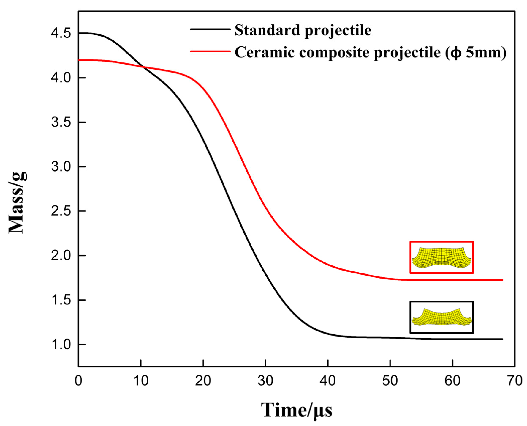 Materials 14 00721 g016
