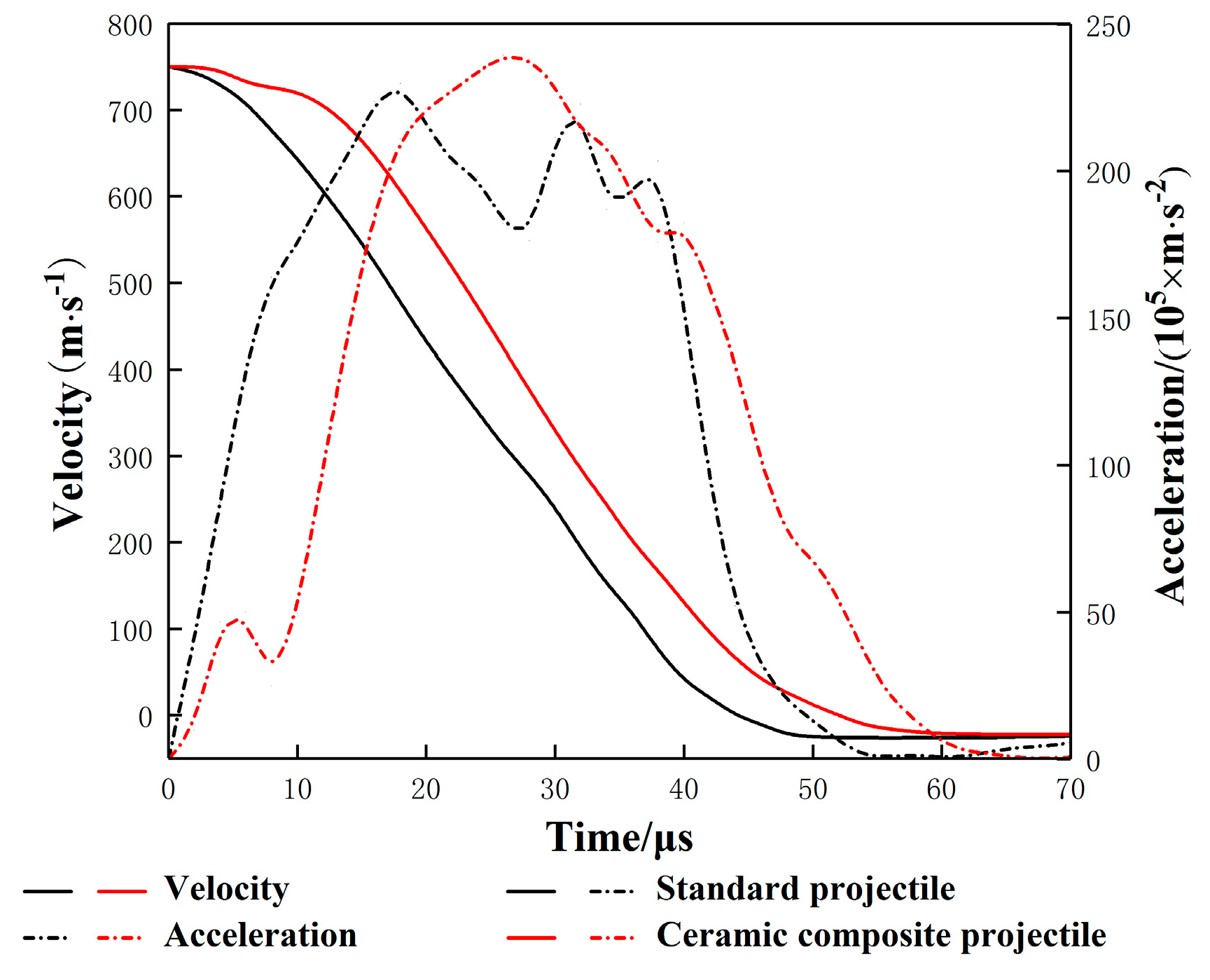 Materials 14 00721 g017