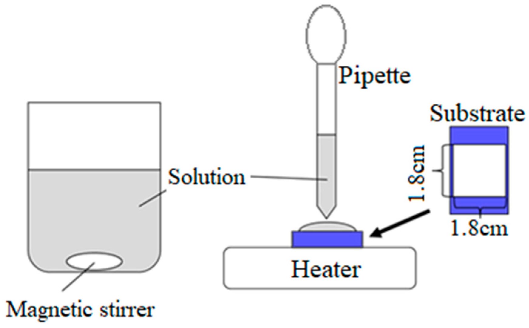 Materials 14 00724 g001