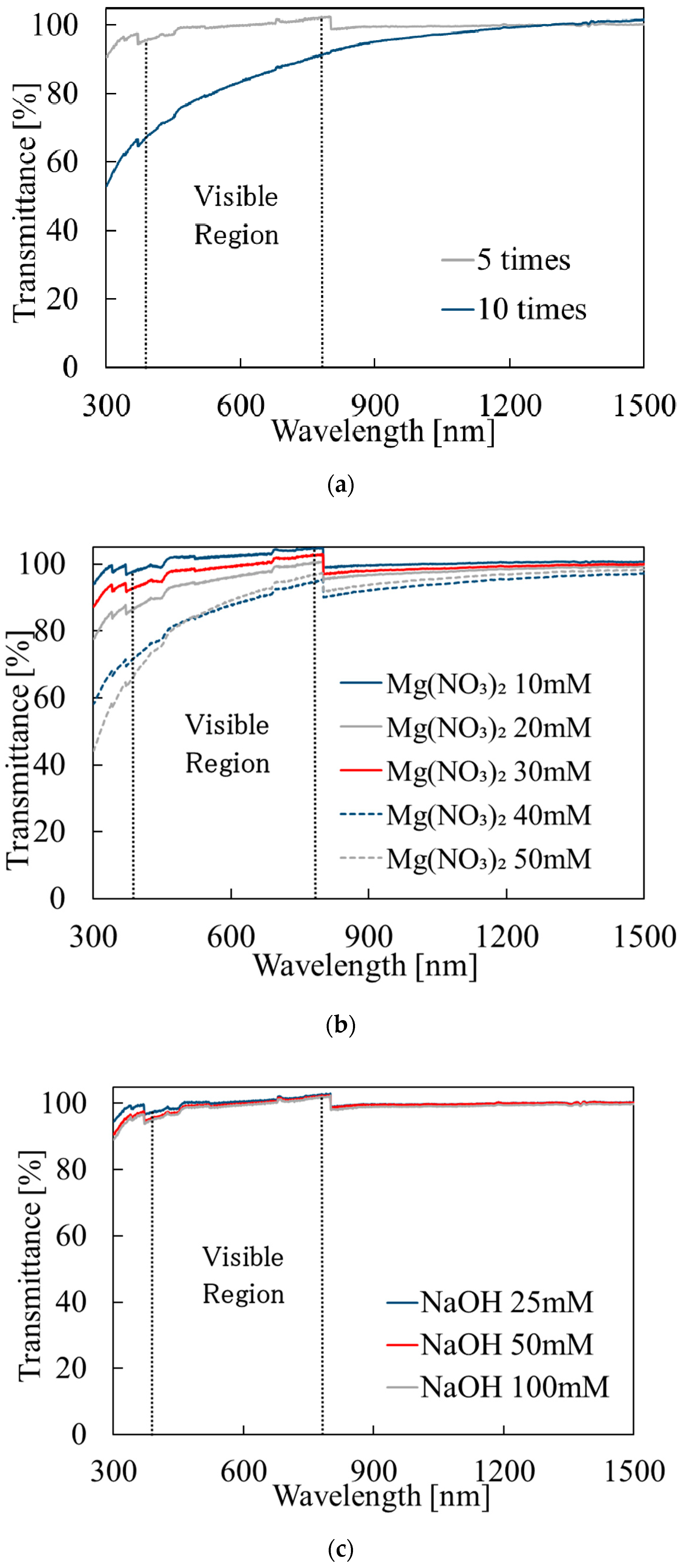 Materials 14 00724 g002