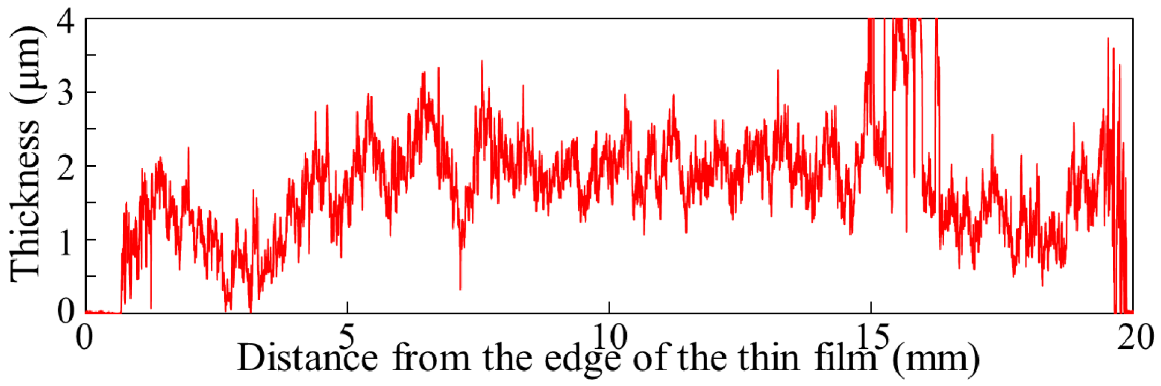 Materials 14 00724 g003
