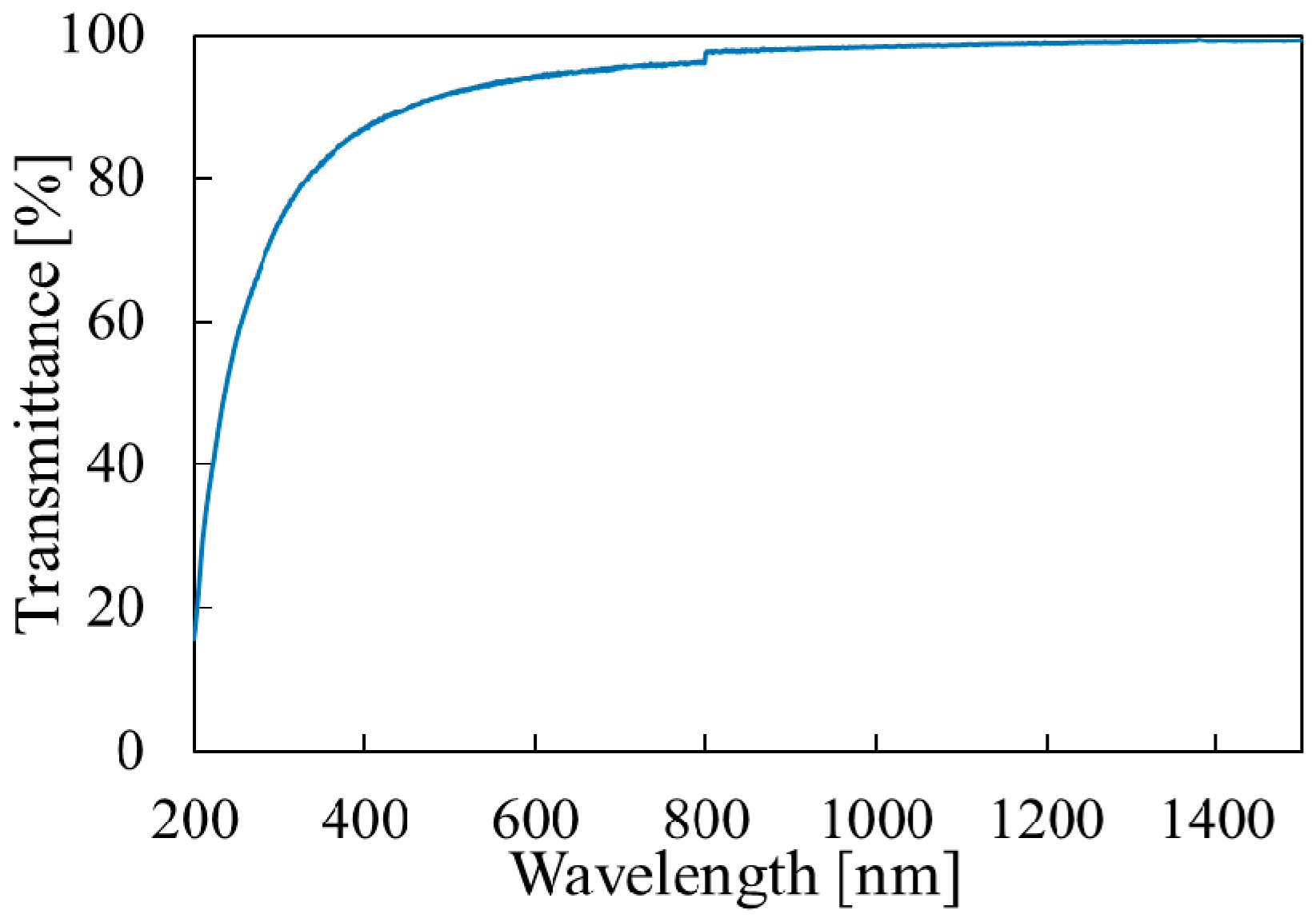 Materials 14 00724 g004
