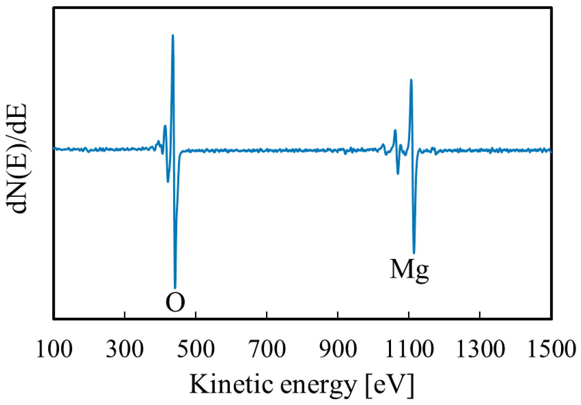 Materials 14 00724 g007