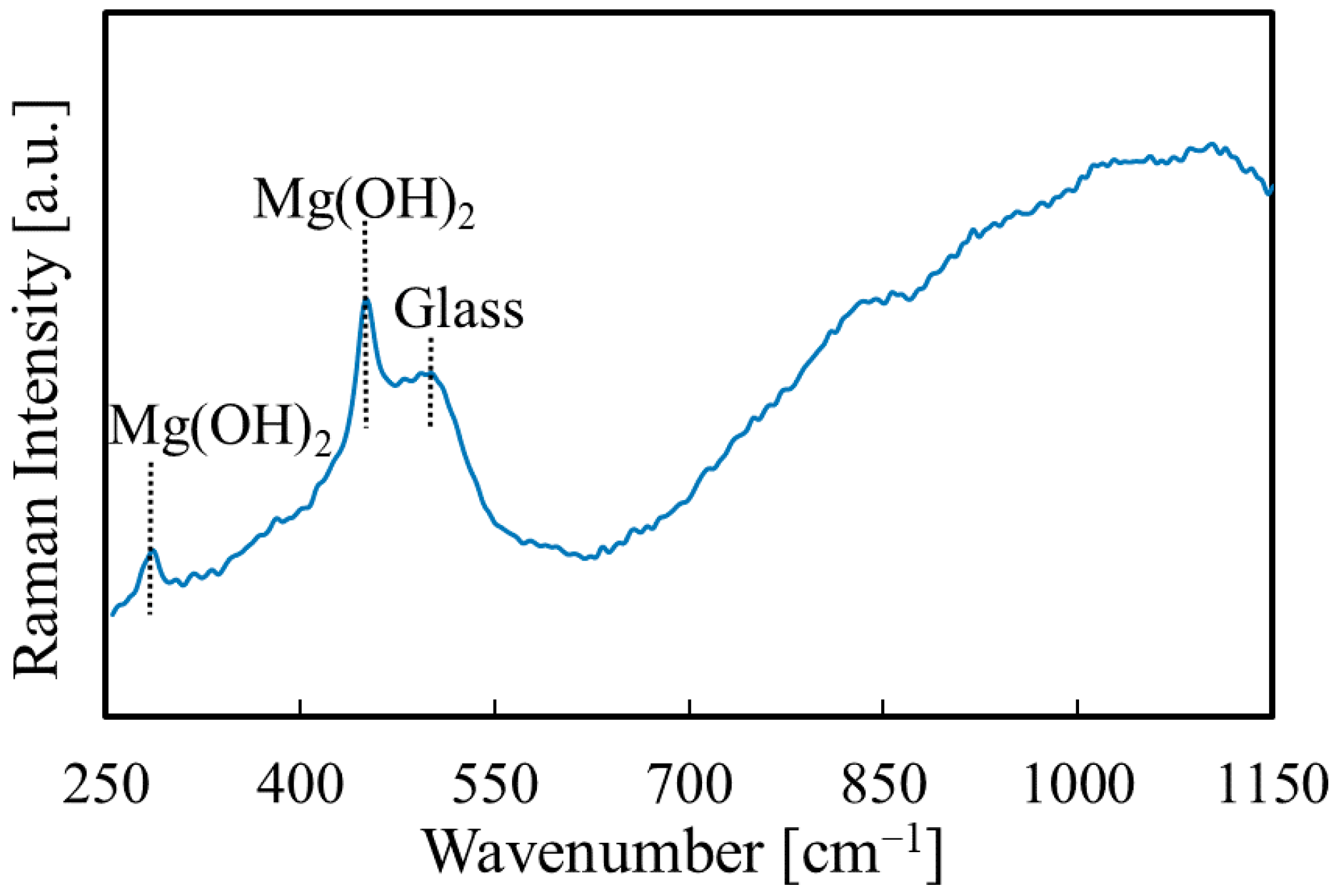 Materials 14 00724 g008