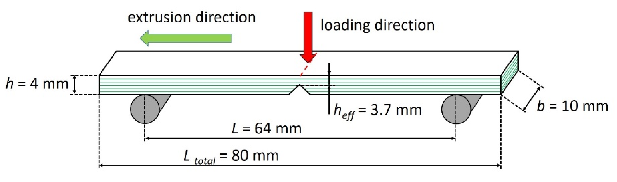 Materials 14 00725 g001