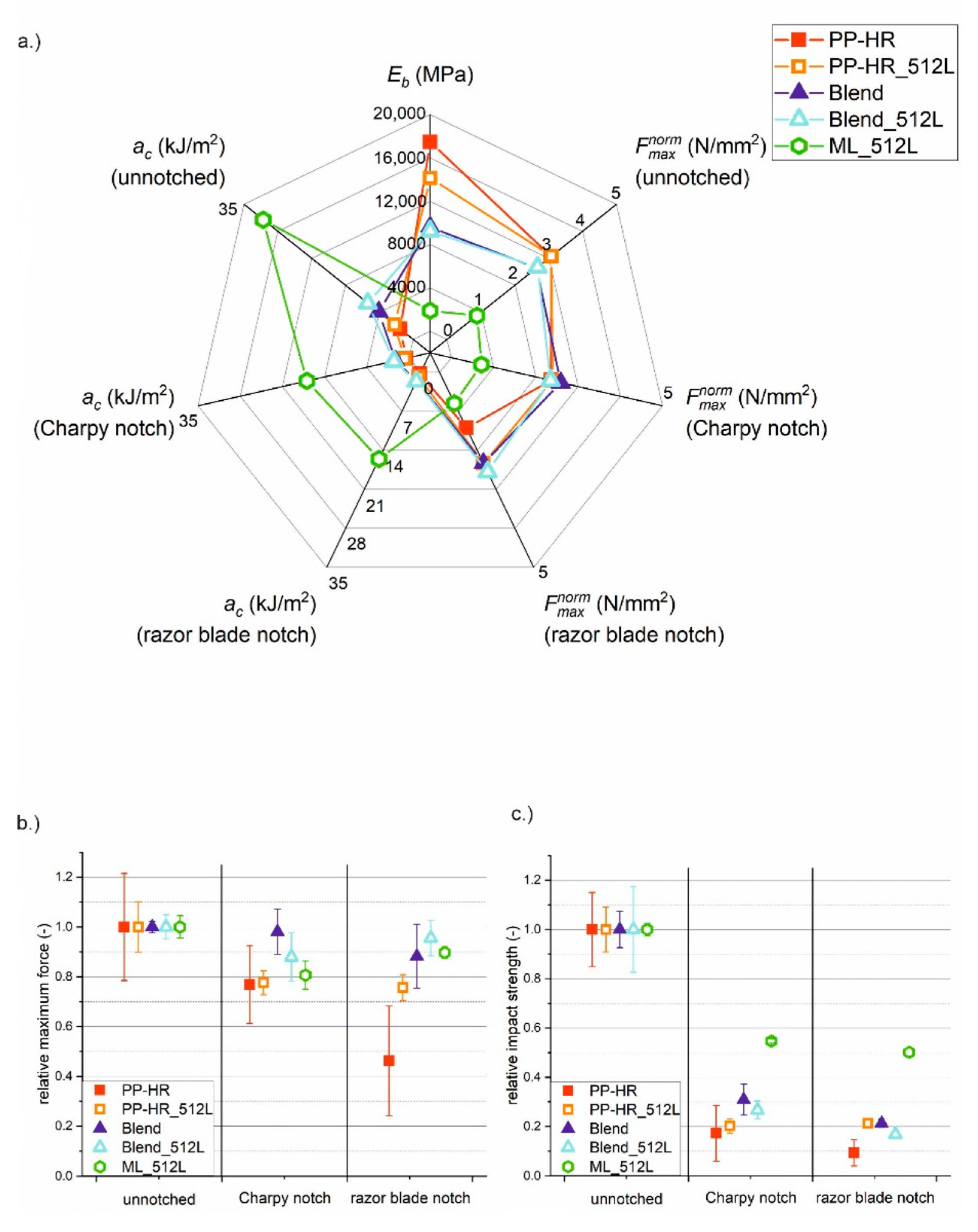 Materials 14 00725 g004
