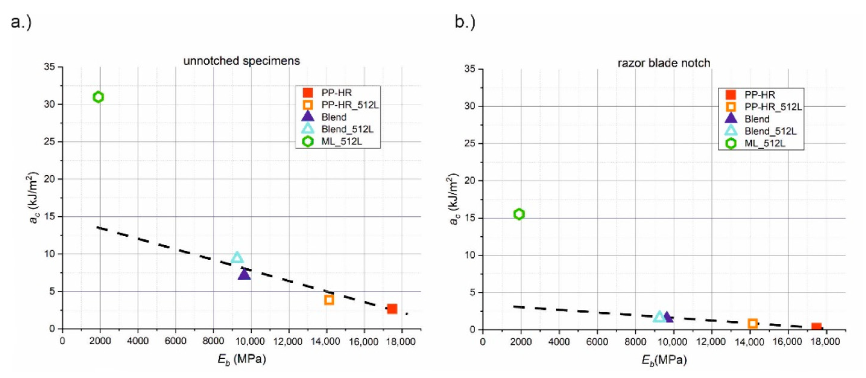 Materials 14 00725 g005