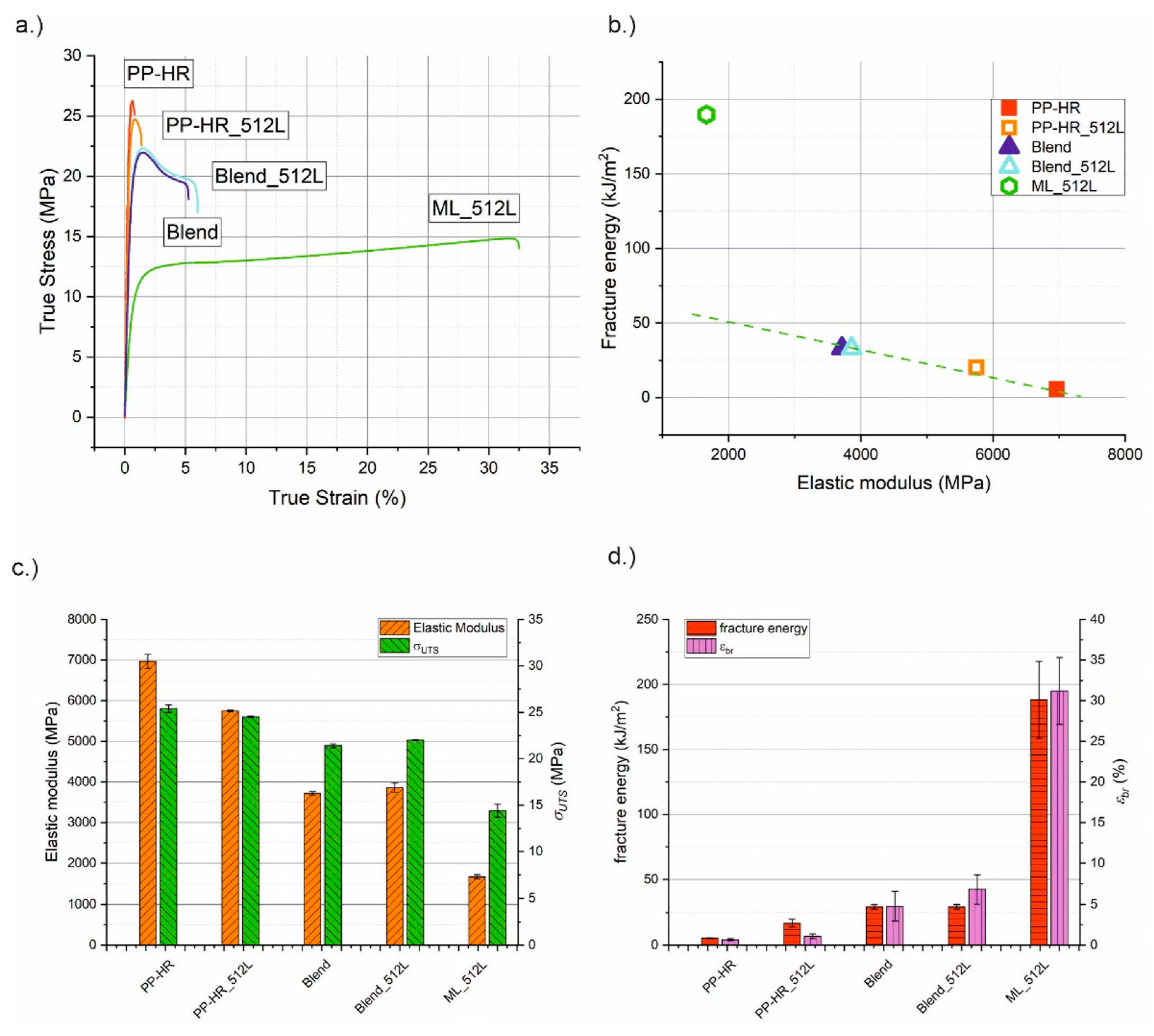 Materials 14 00725 g008