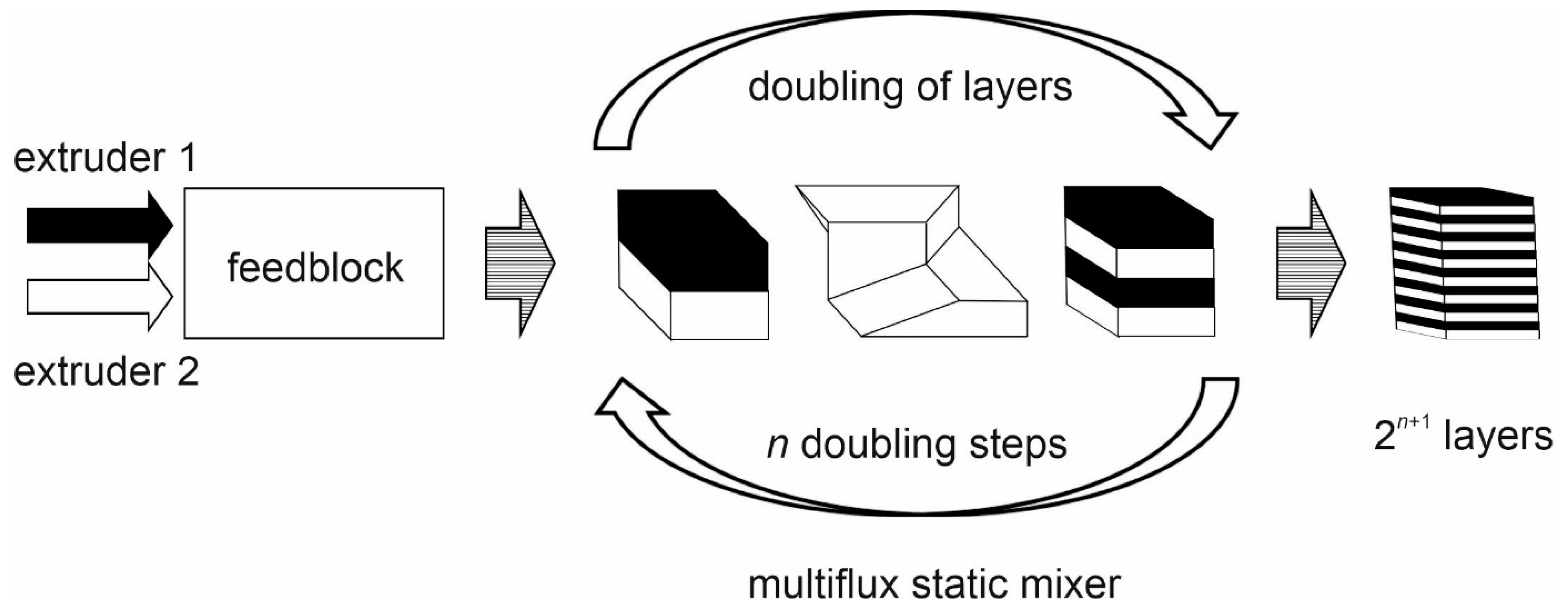 Materials 14 00725 g0a1