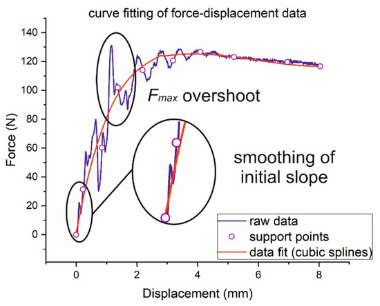 Materials 14 00725 g0a2