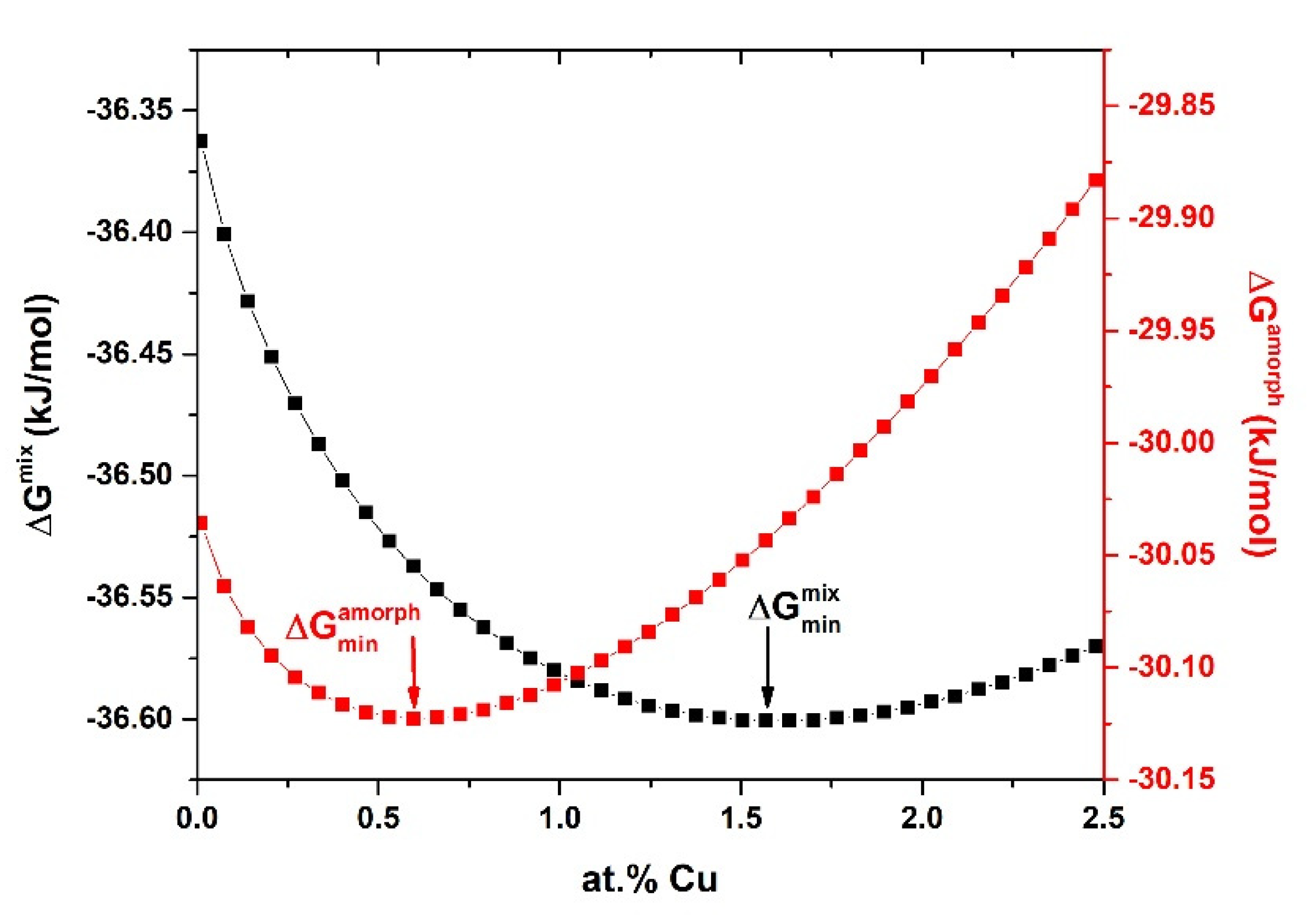 Materials 14 00726 g001