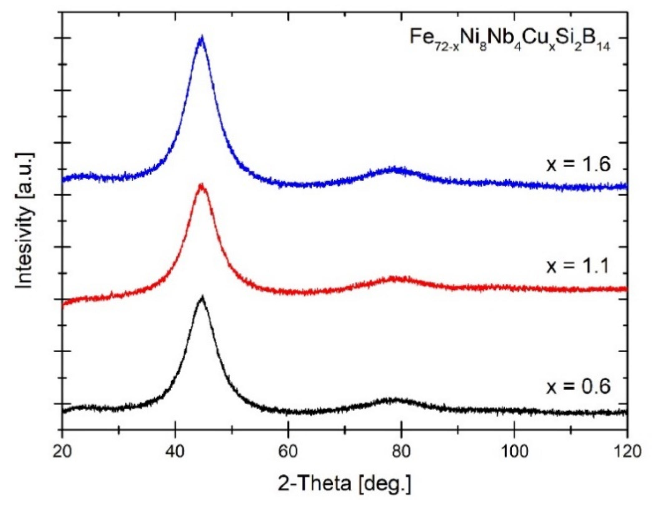Materials 14 00726 g002
