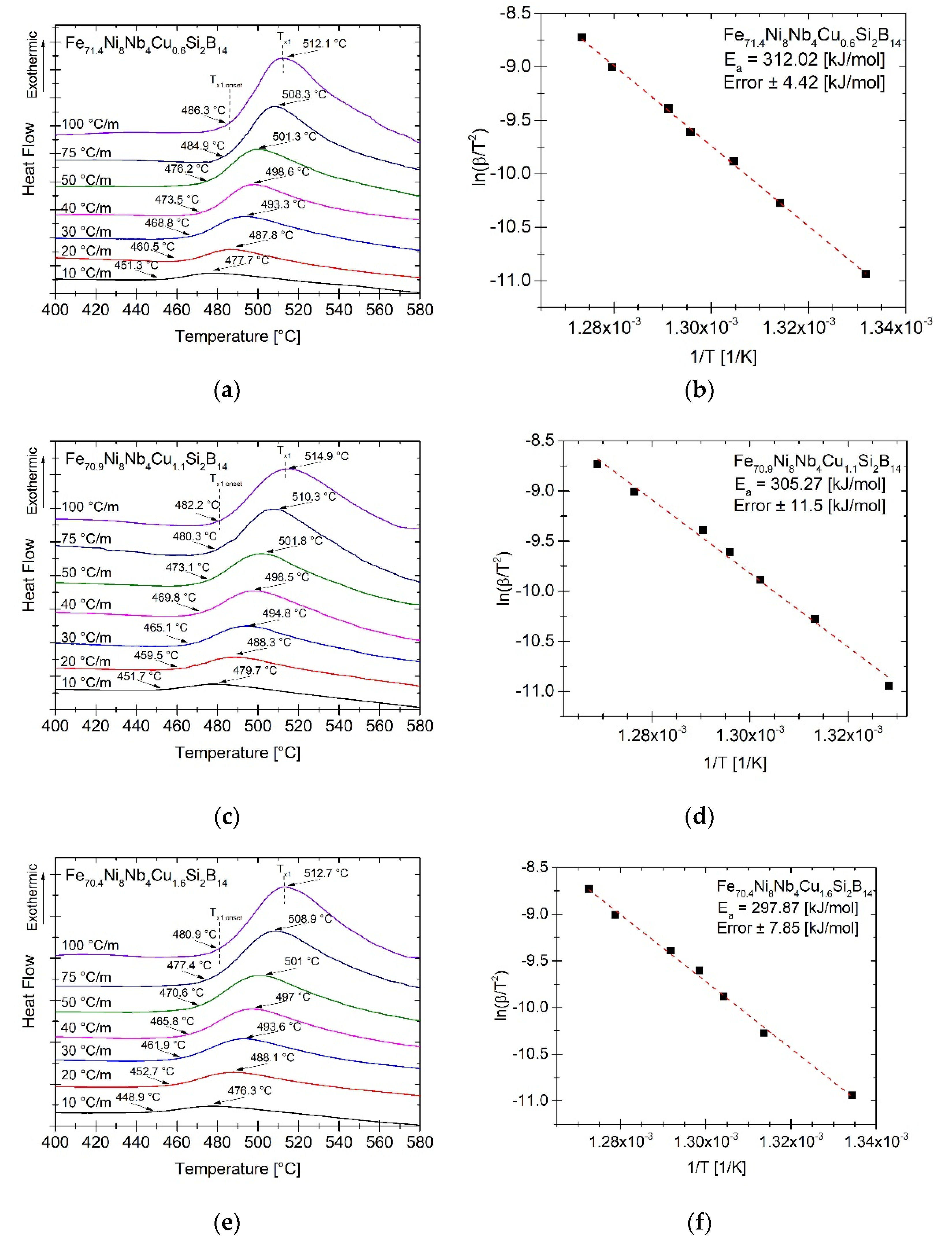 Materials 14 00726 g003