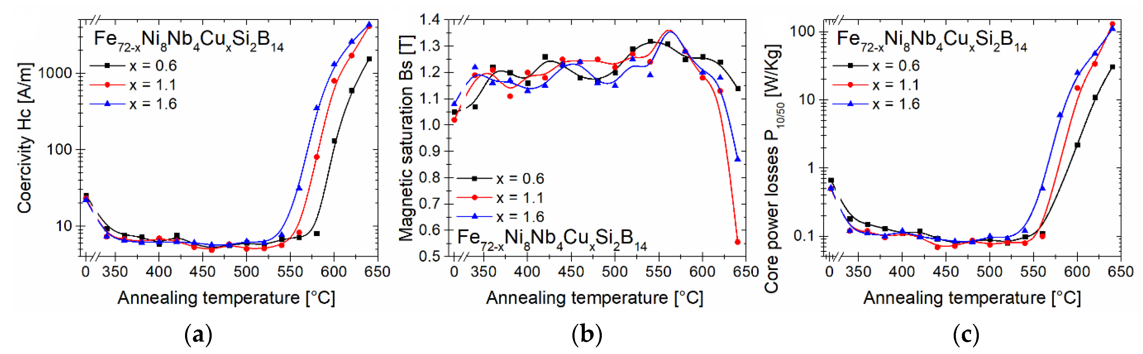 Materials 14 00726 g004