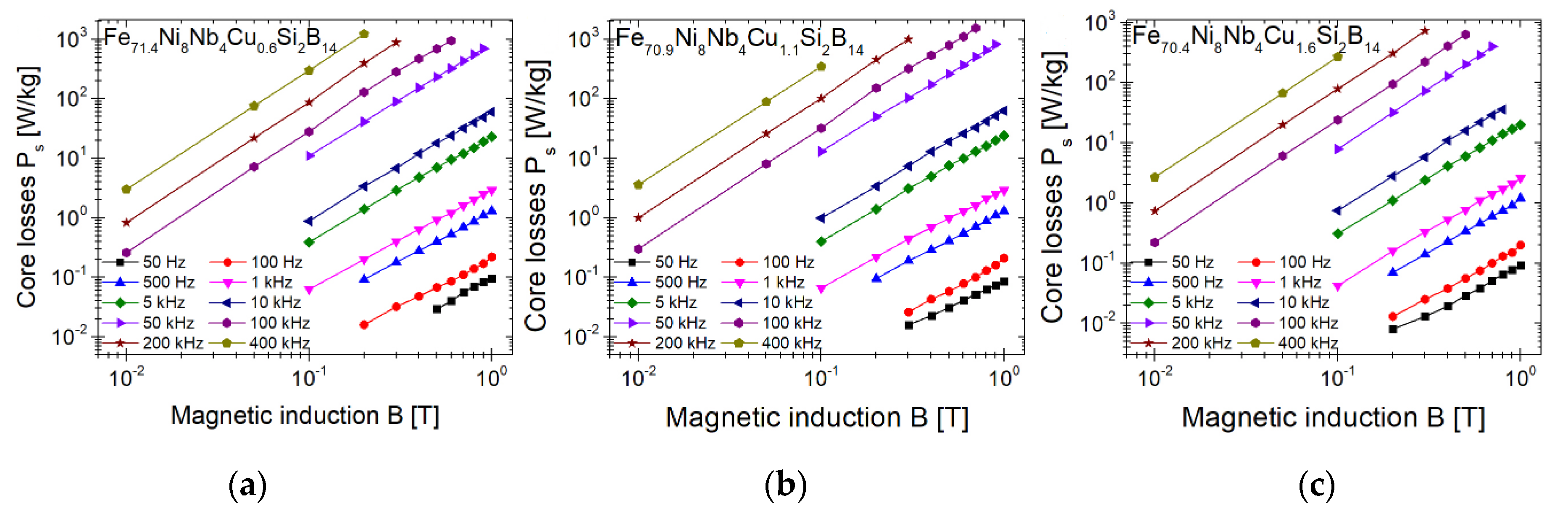 Materials 14 00726 g005