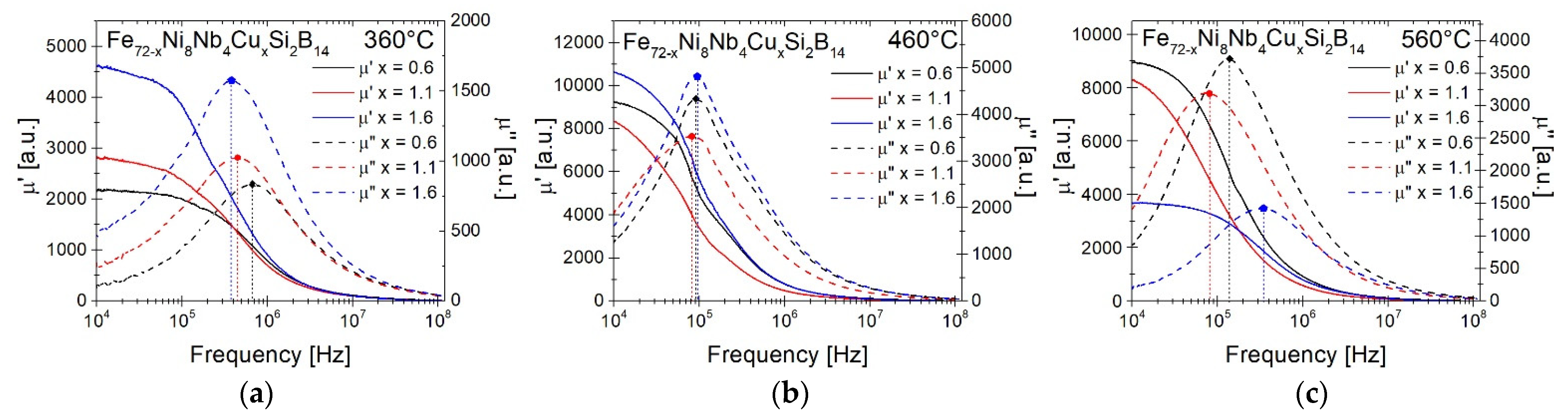 Materials 14 00726 g006