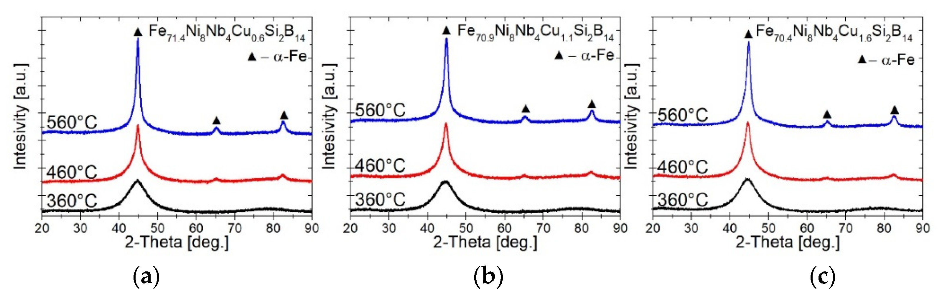 Materials 14 00726 g007