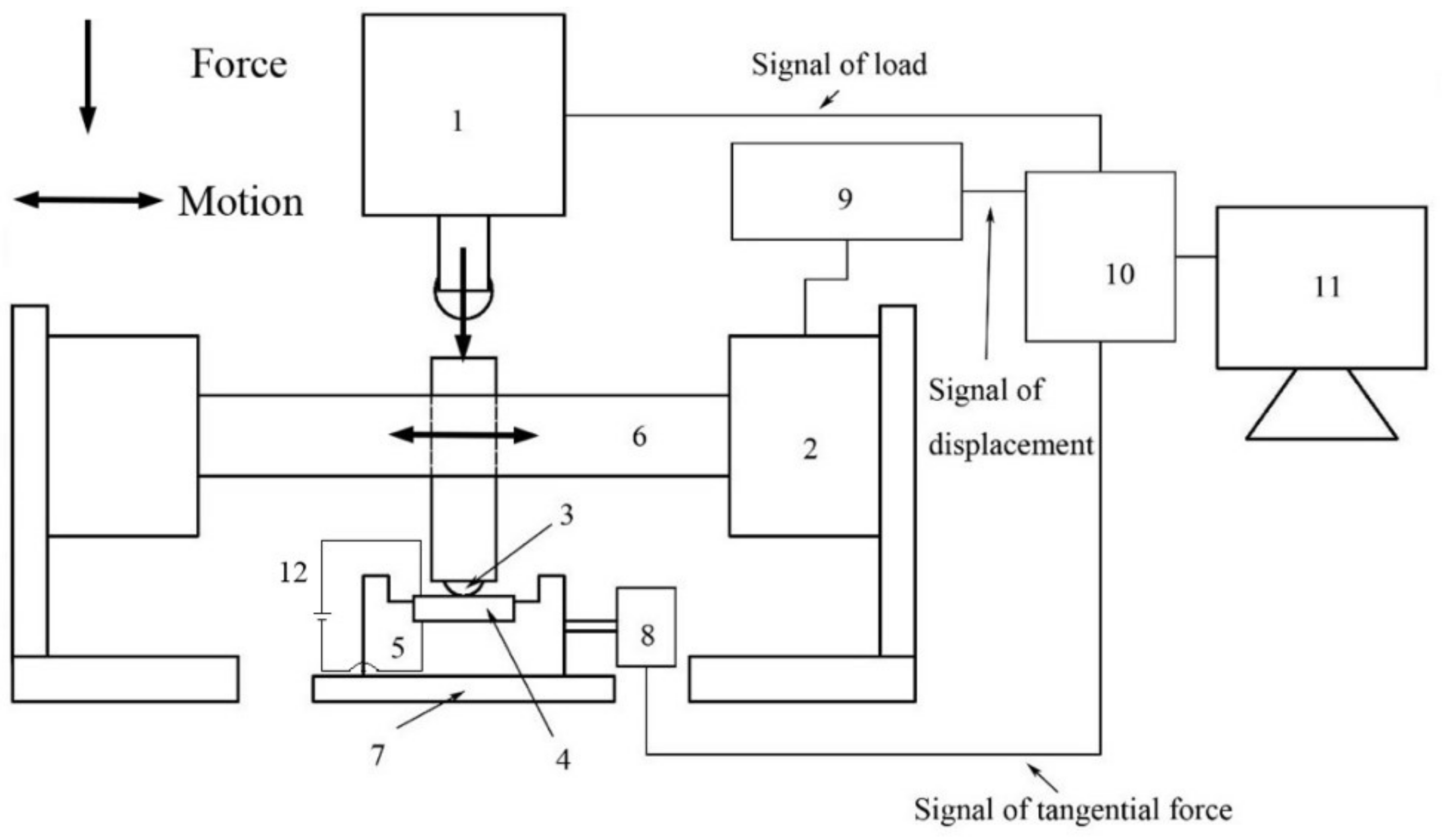 Materials 14 00734 g002