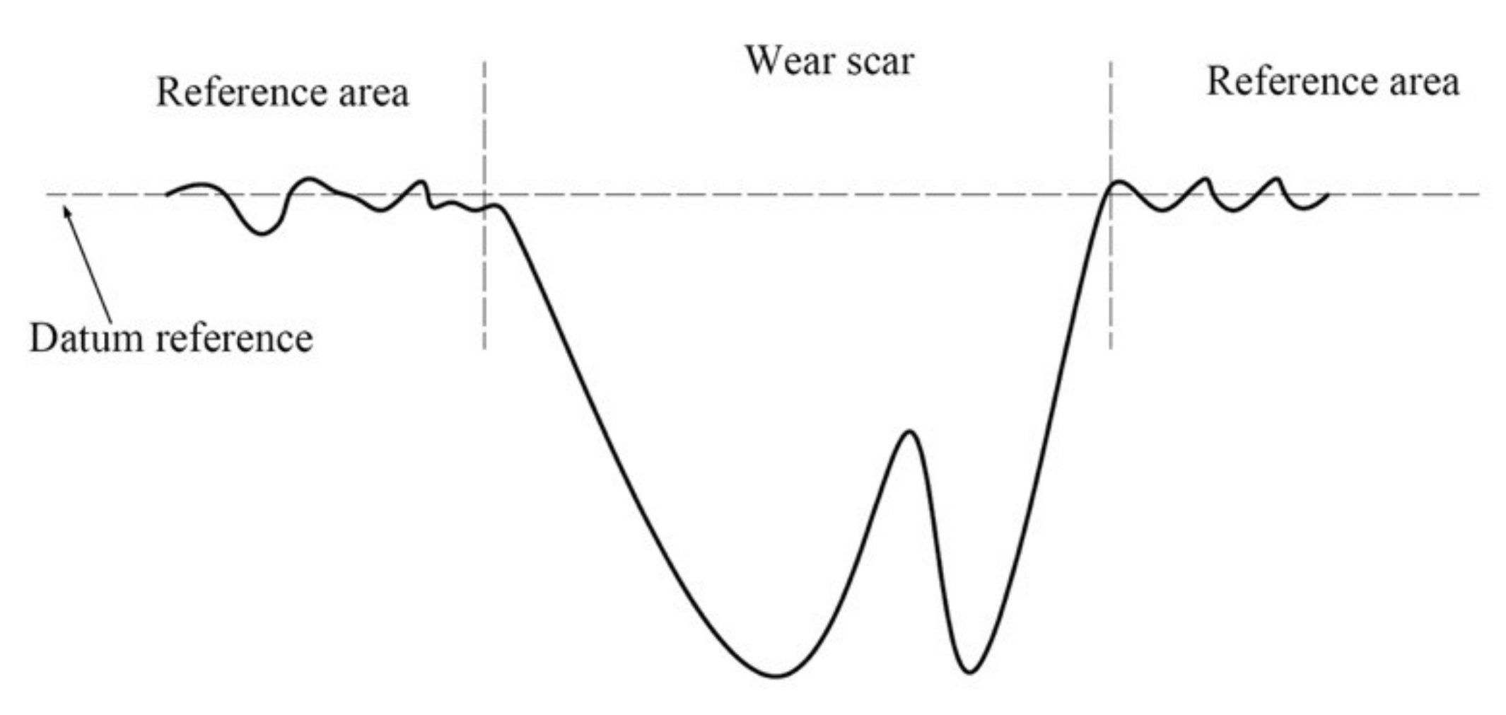 Materials 14 00734 g003