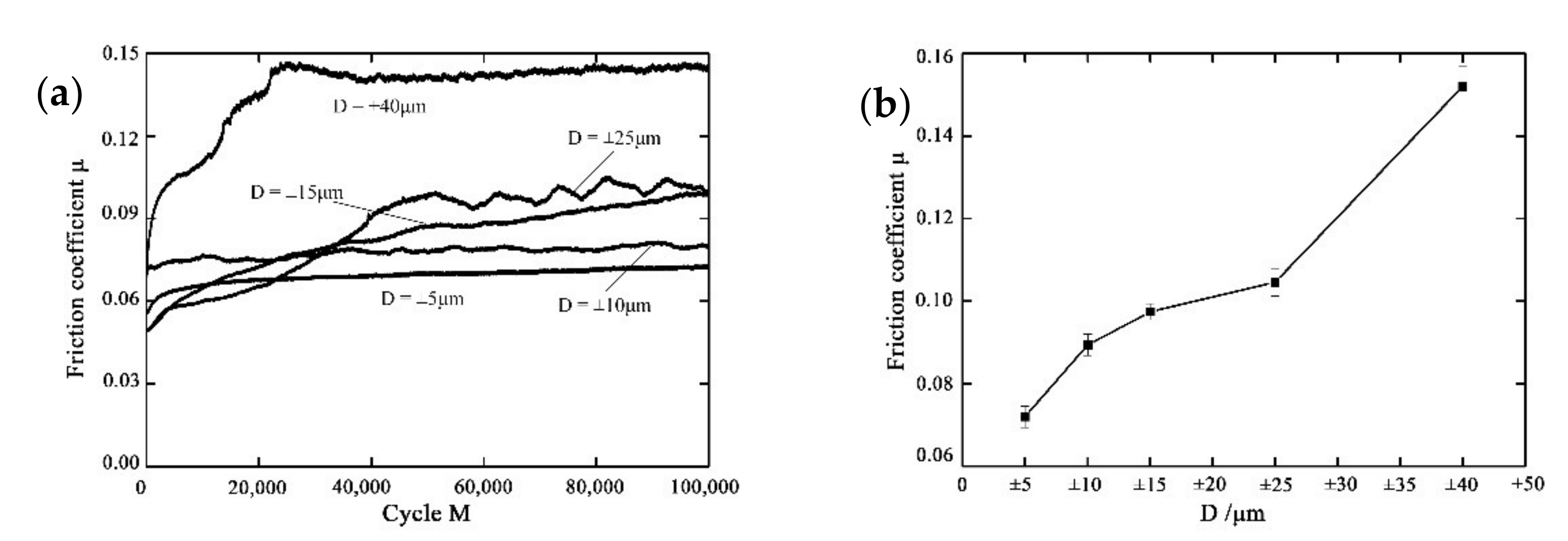 Materials 14 00734 g006