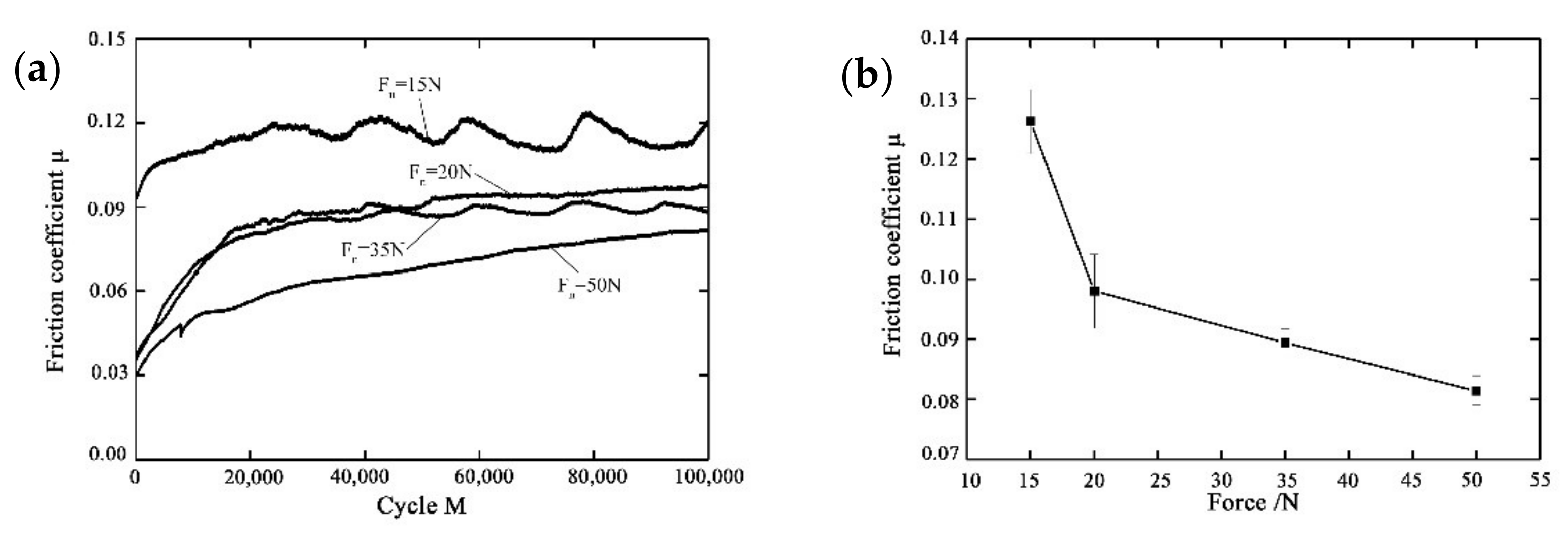 Materials 14 00734 g009
