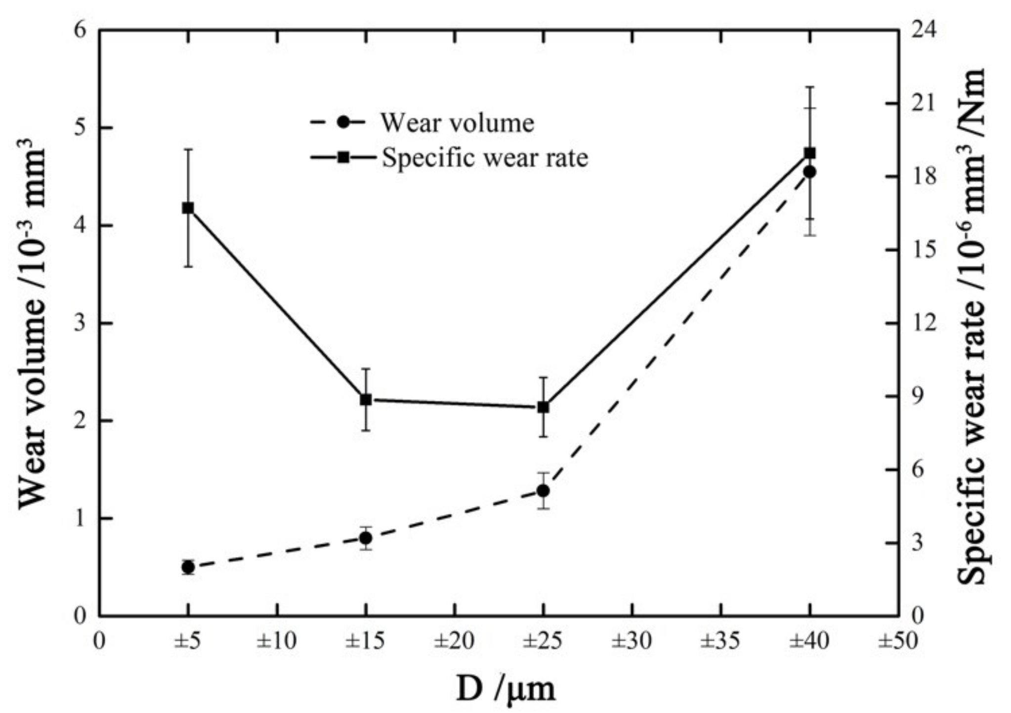 Materials 14 00734 g017