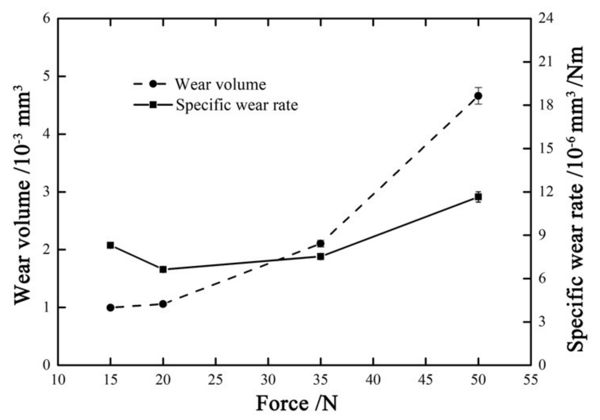 Materials 14 00734 g018
