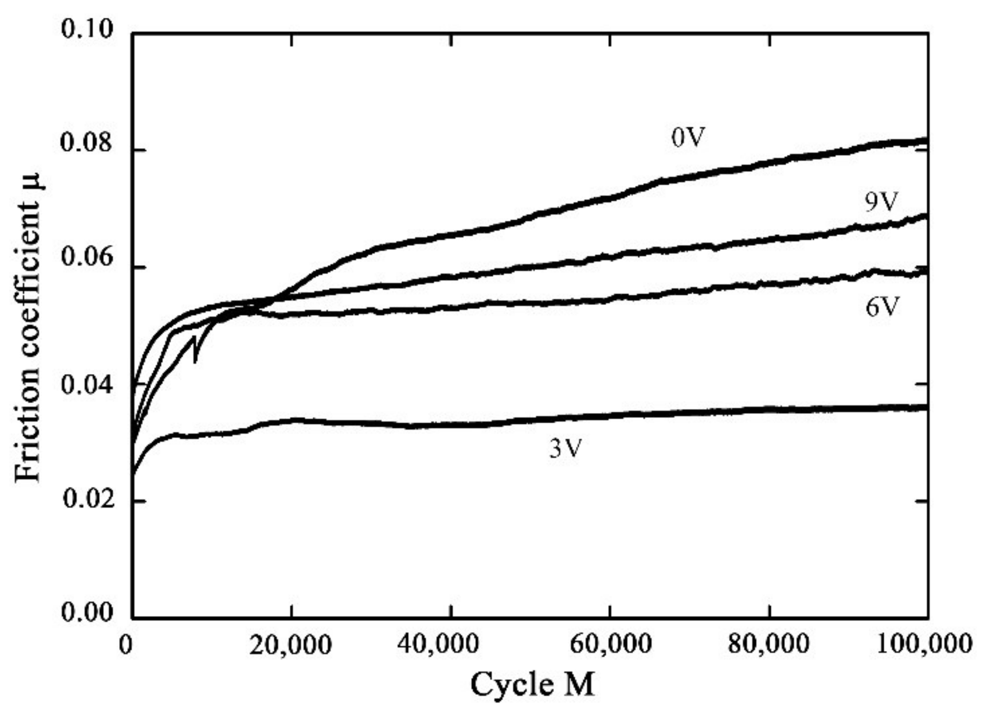 Materials 14 00734 g020