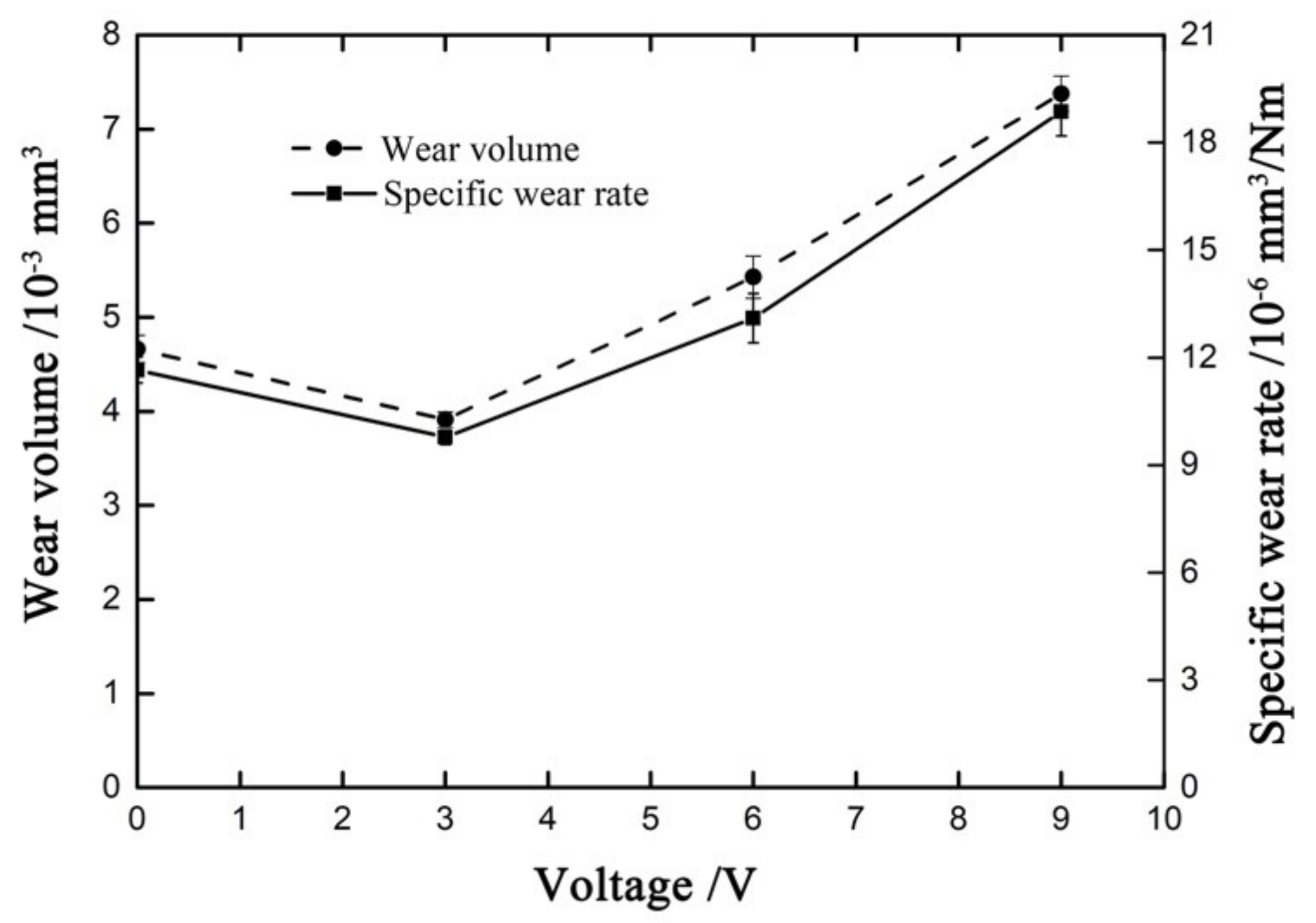 Materials 14 00734 g022