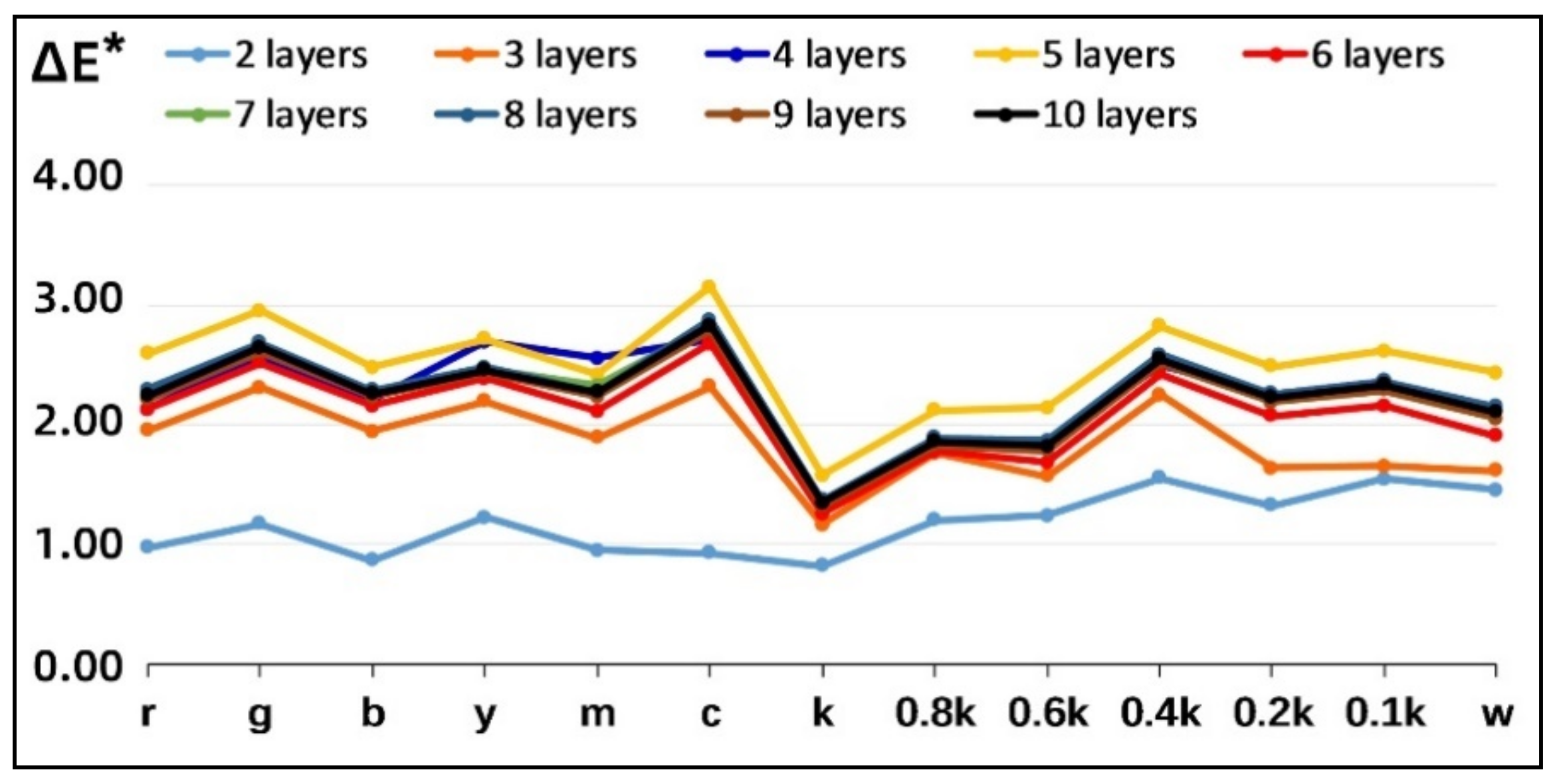 Materials 14 00736 g003