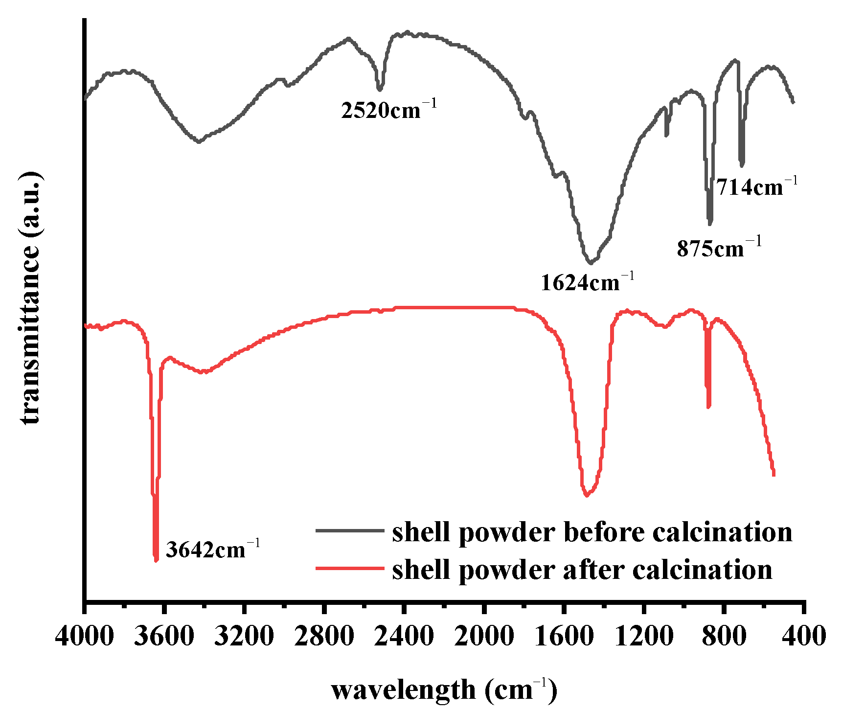 Materials 14 00741 g001