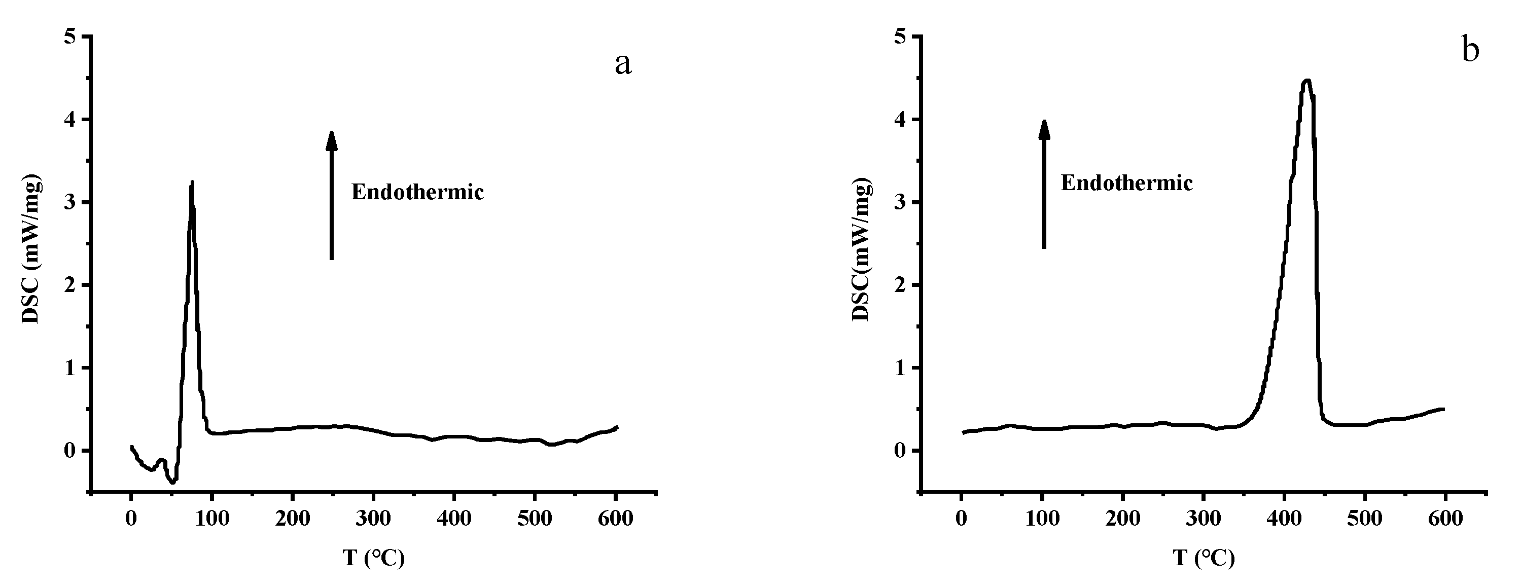 Materials 14 00741 g002