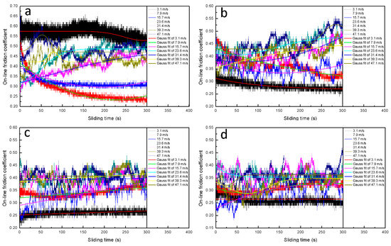 Materials 14 00742 g0a1a