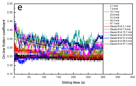 Materials 14 00742 g0a1b