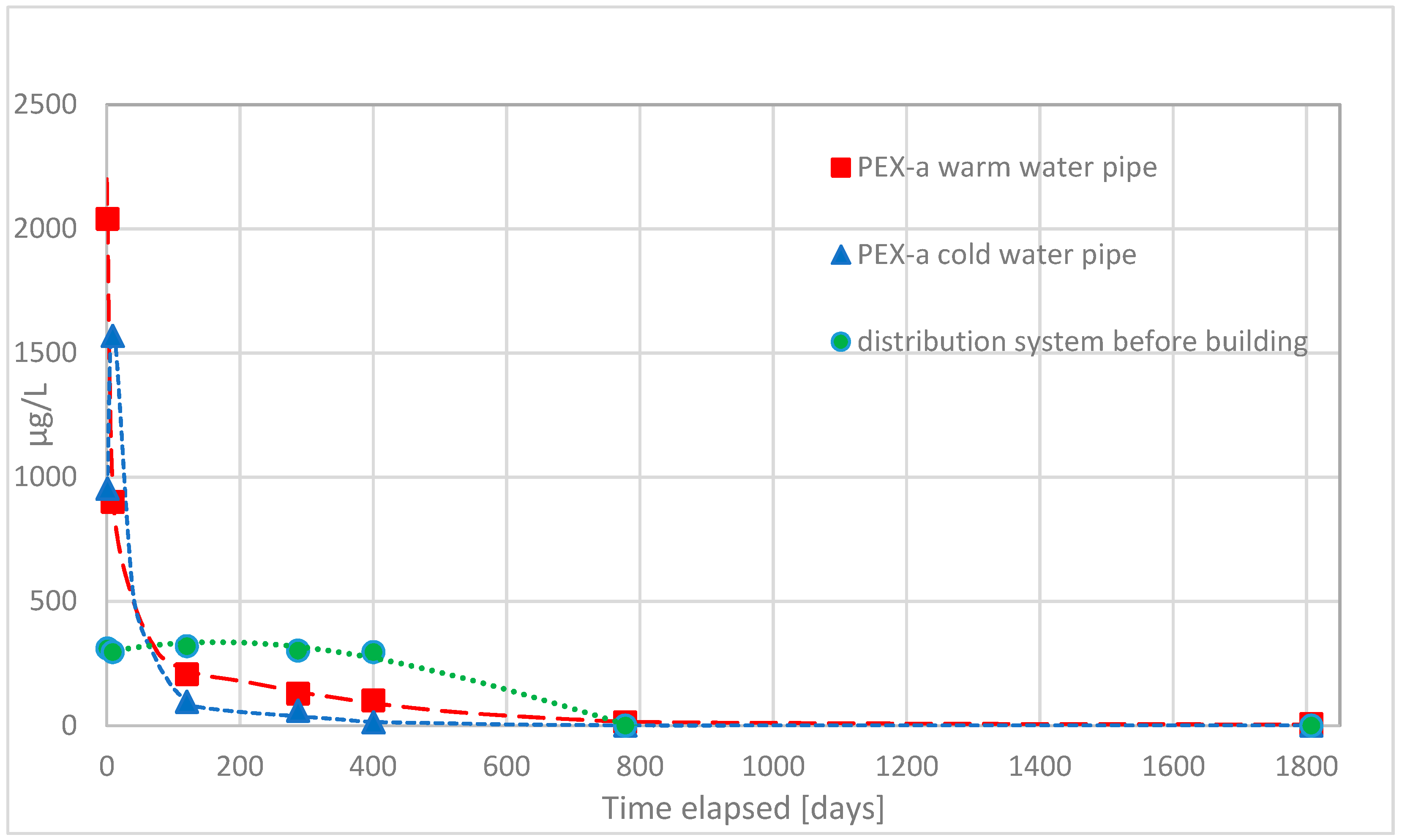 Materials 14 00746 g002