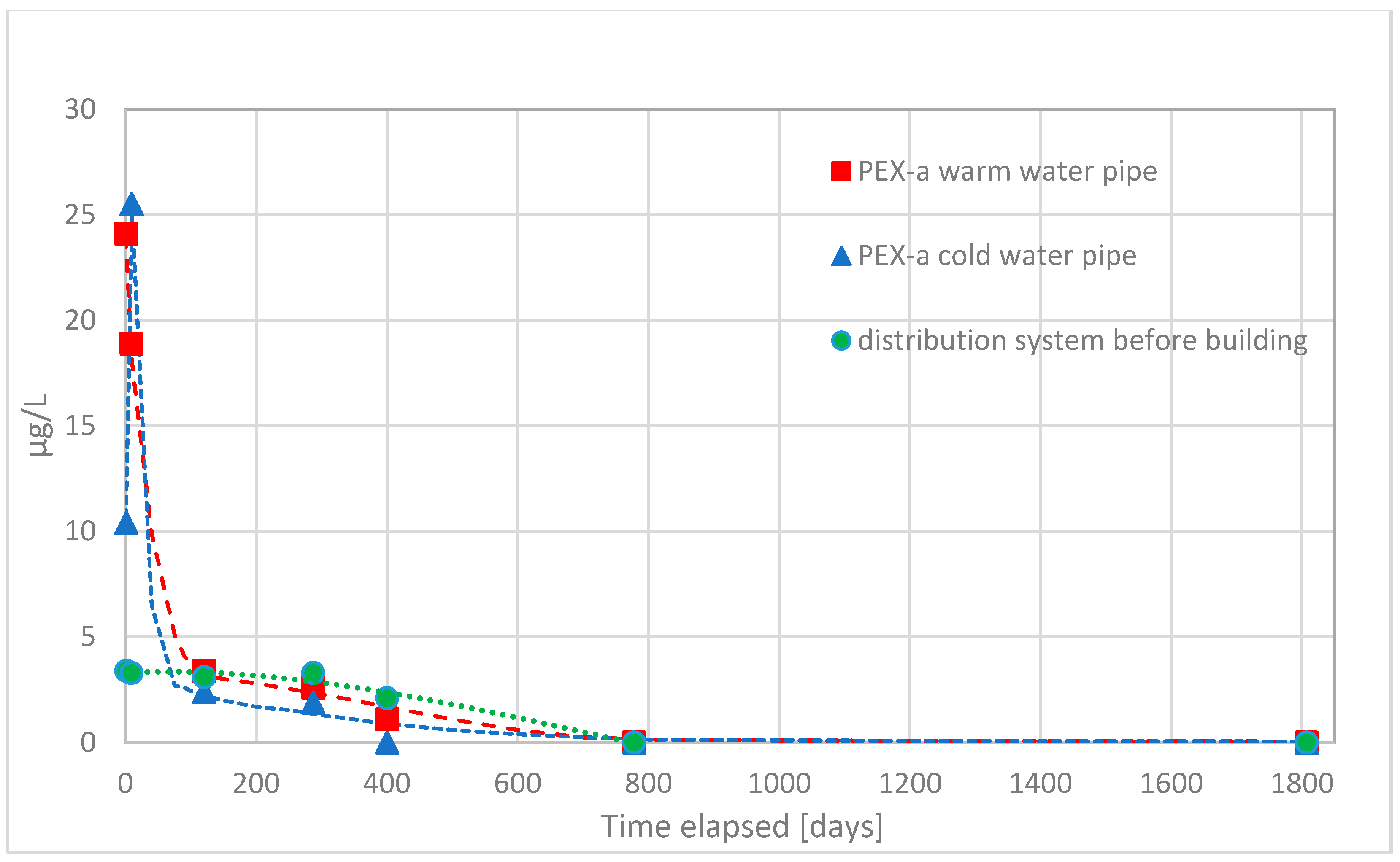 Materials 14 00746 g003