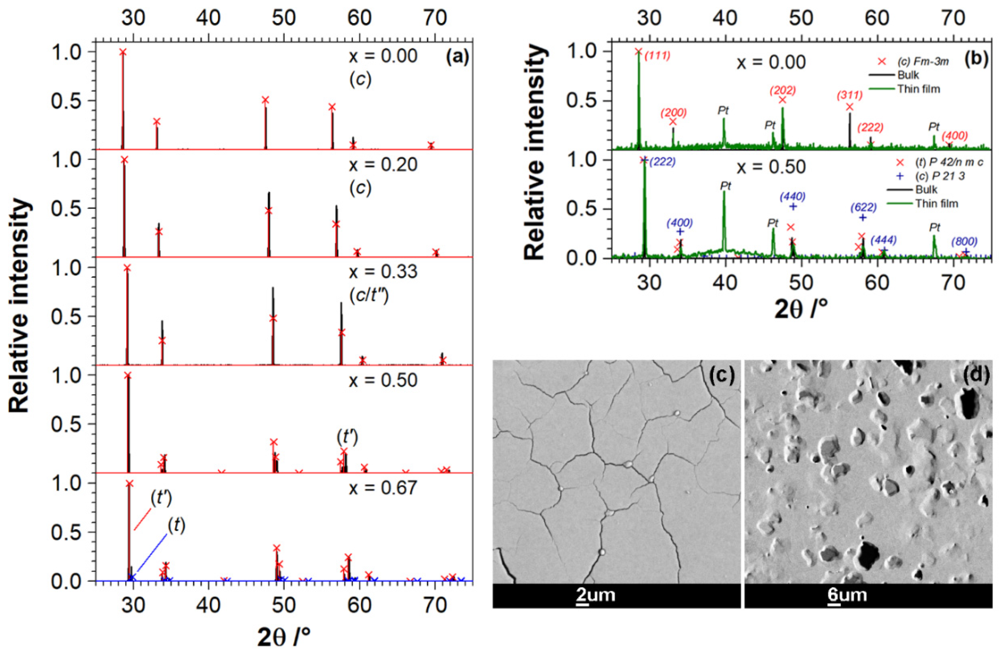 Materials 14 00748 g003