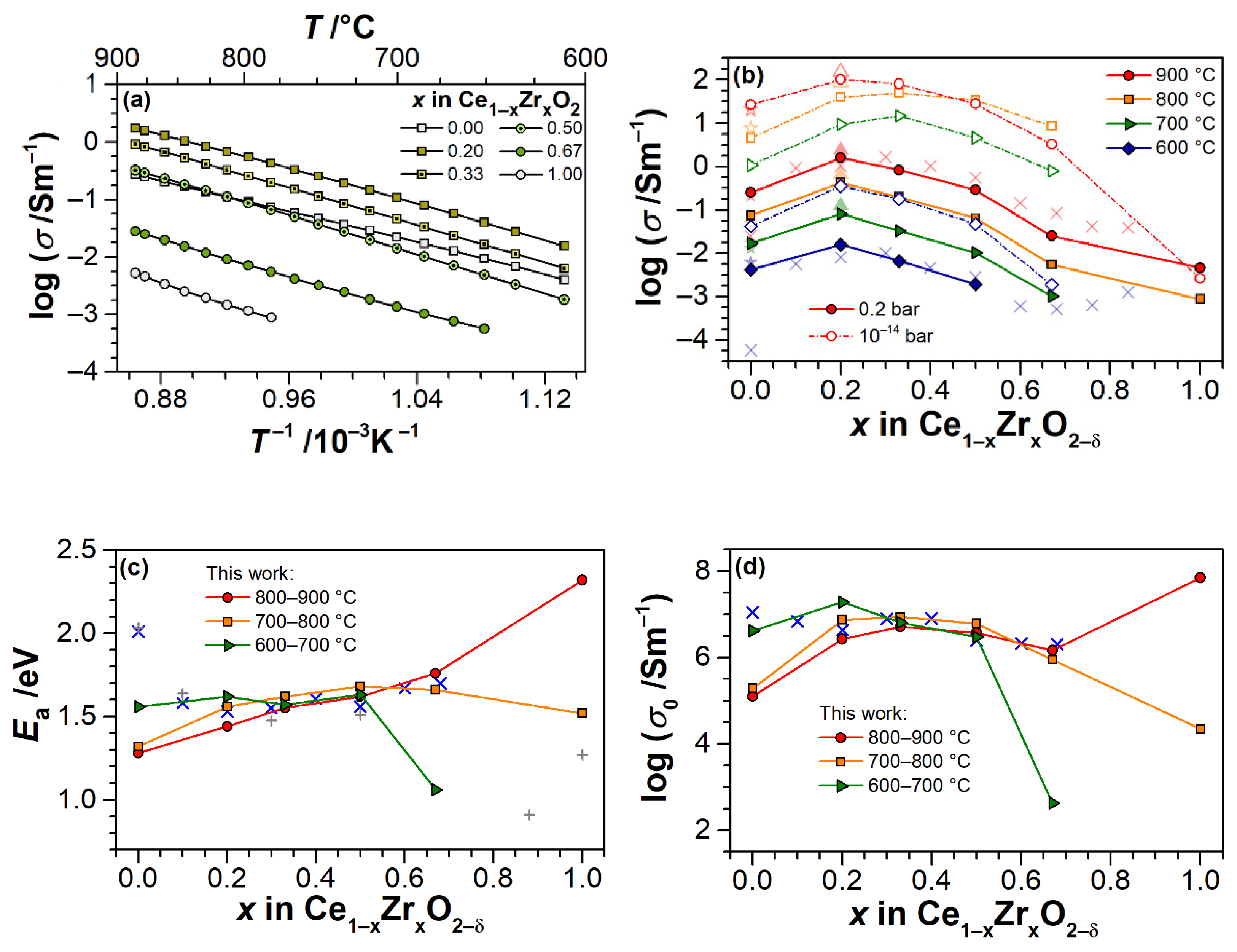 Materials 14 00748 g004