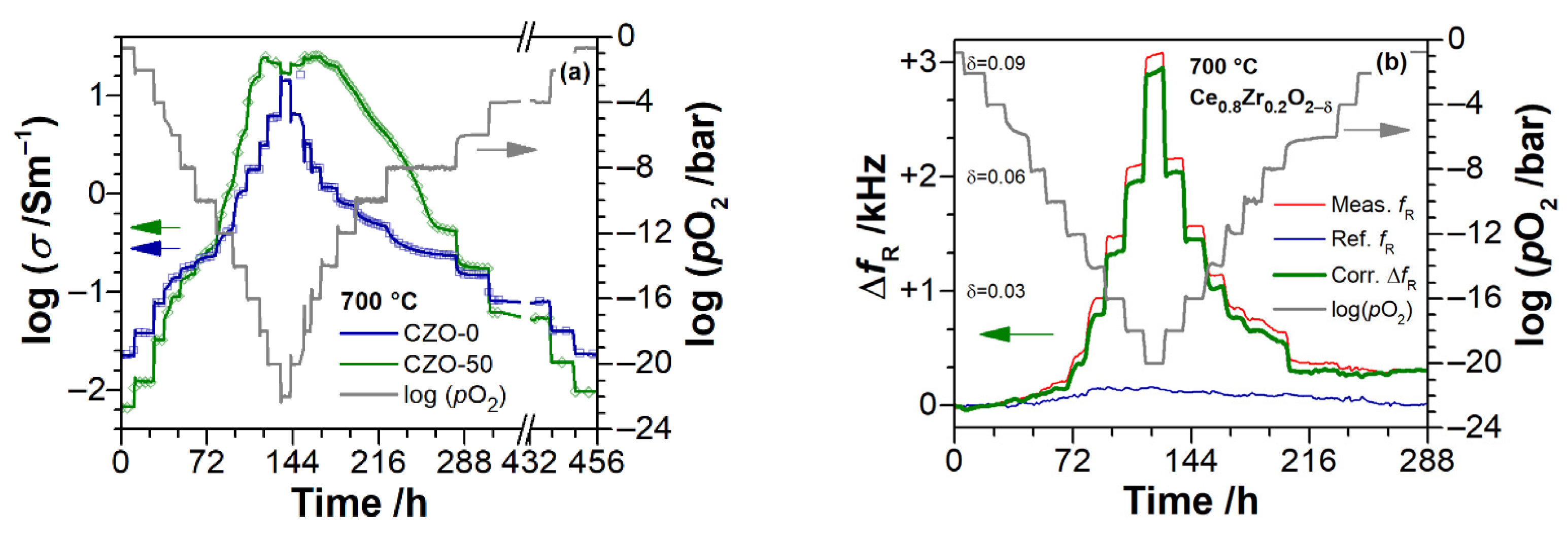 Materials 14 00748 g005