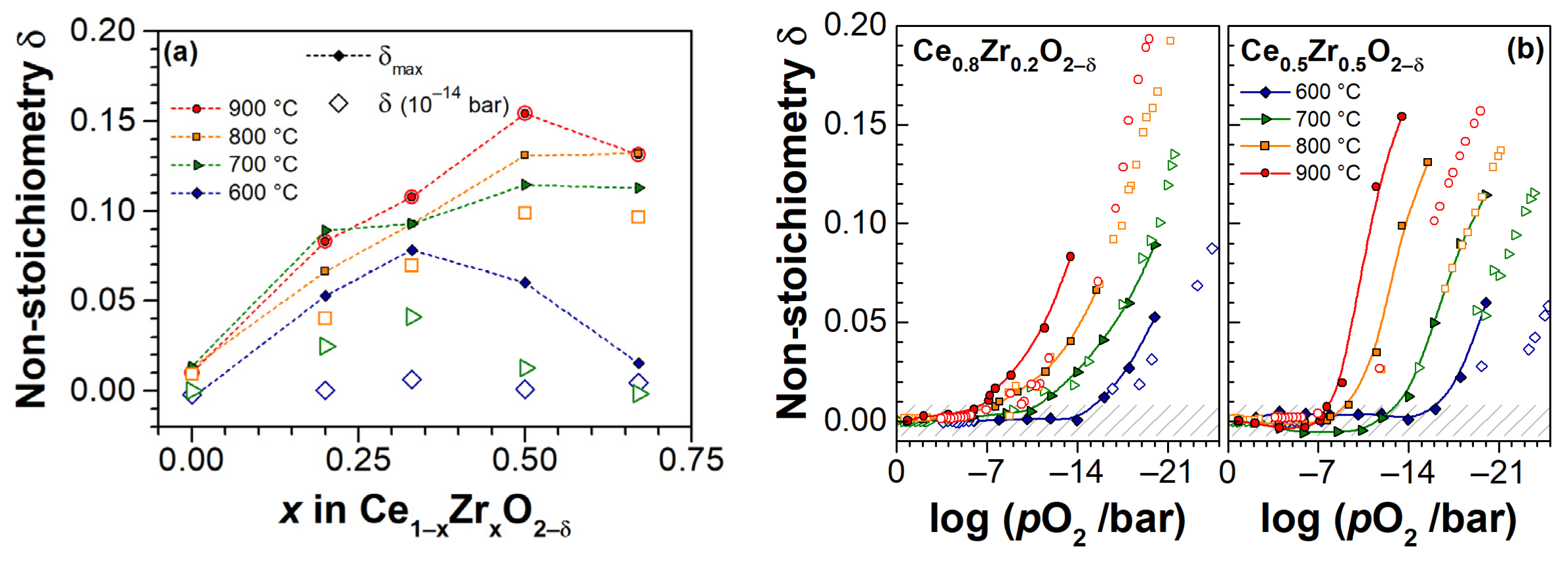 Materials 14 00748 g007