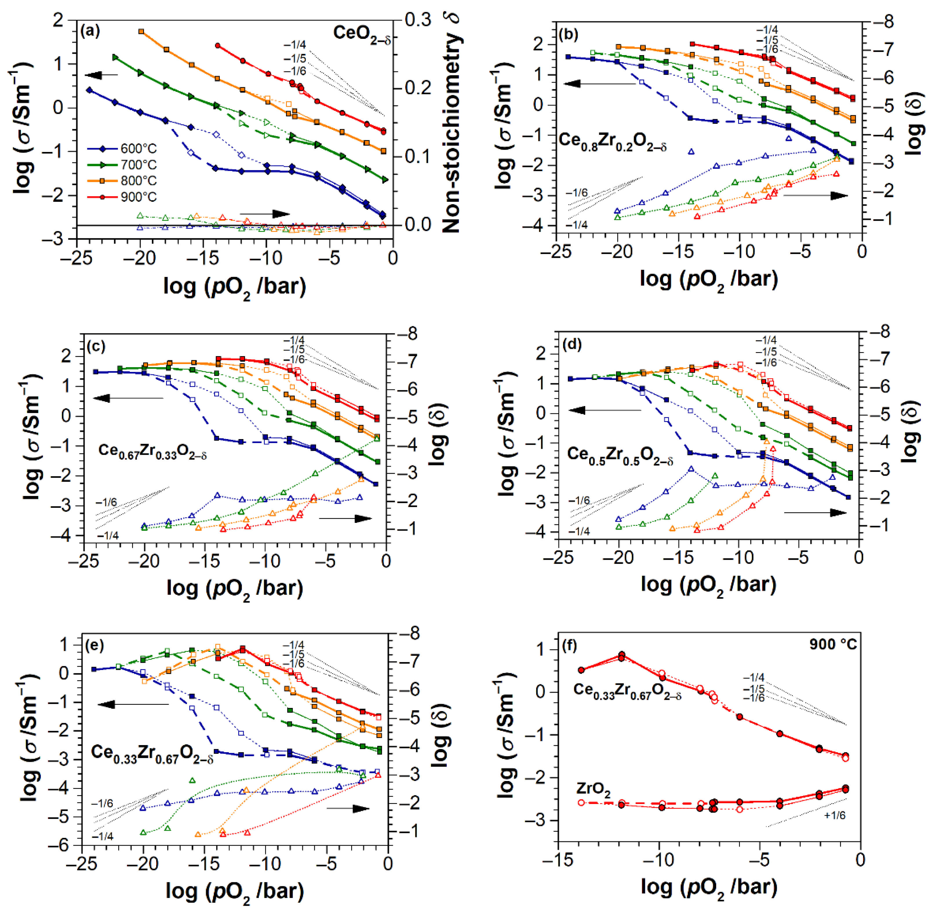 Materials 14 00748 g008