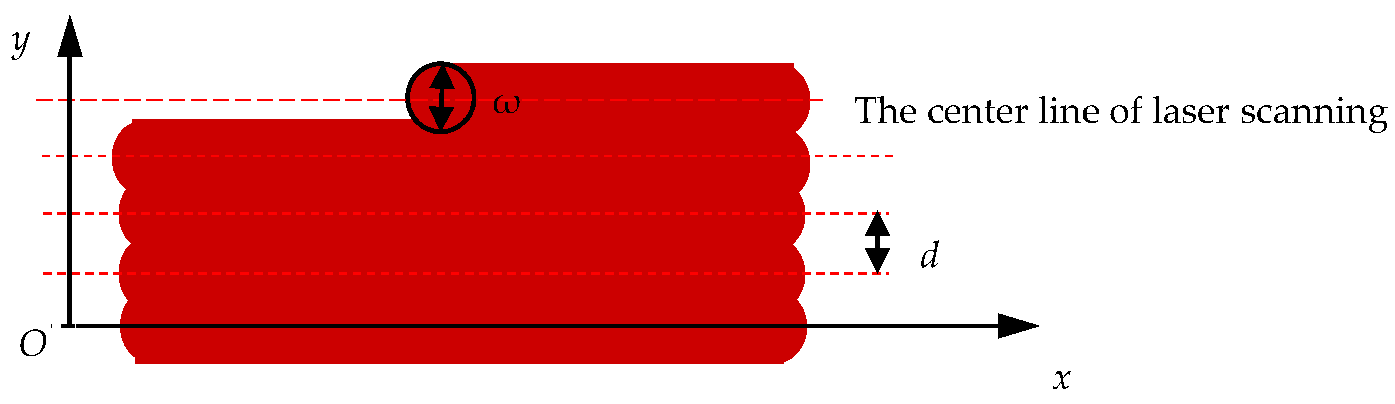 Materials 14 00750 g002