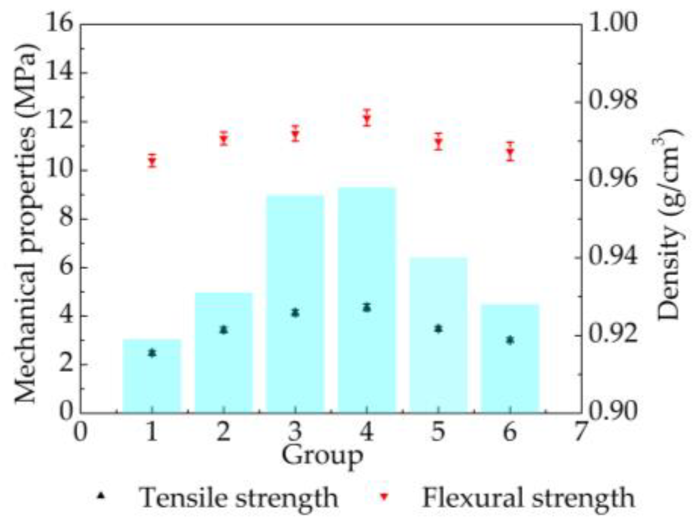 Materials 14 00750 g005
