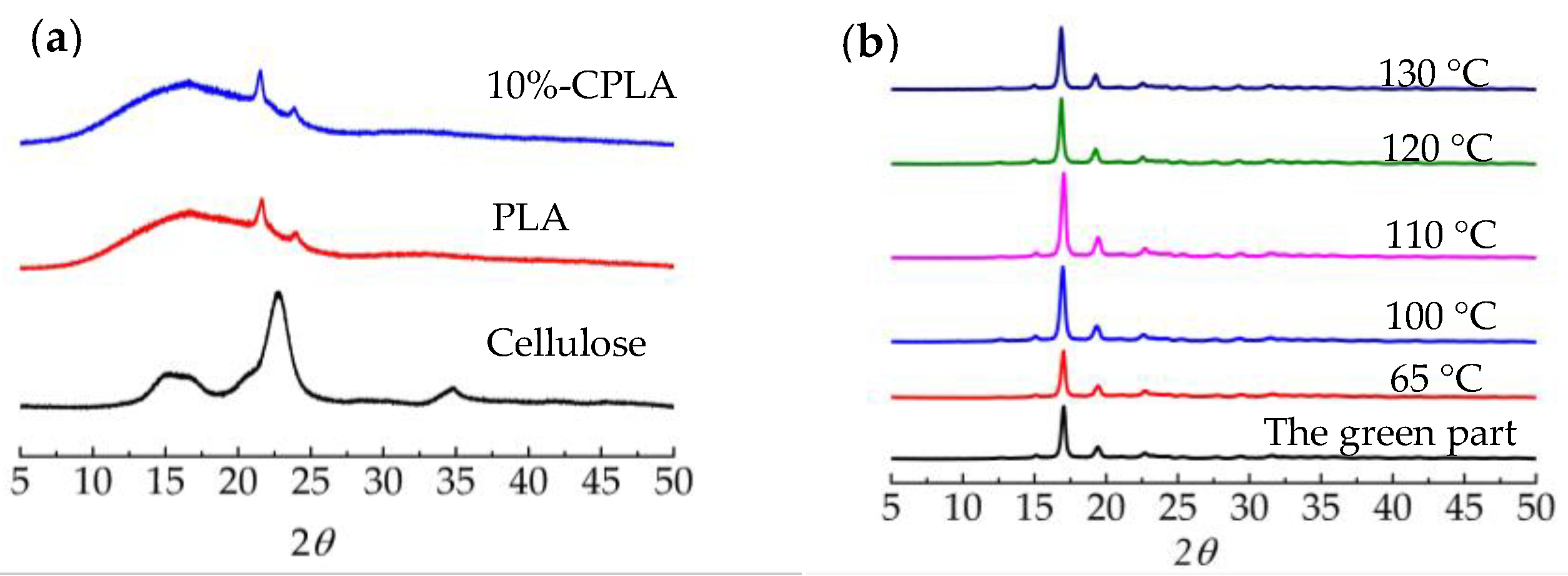 Materials 14 00750 g009